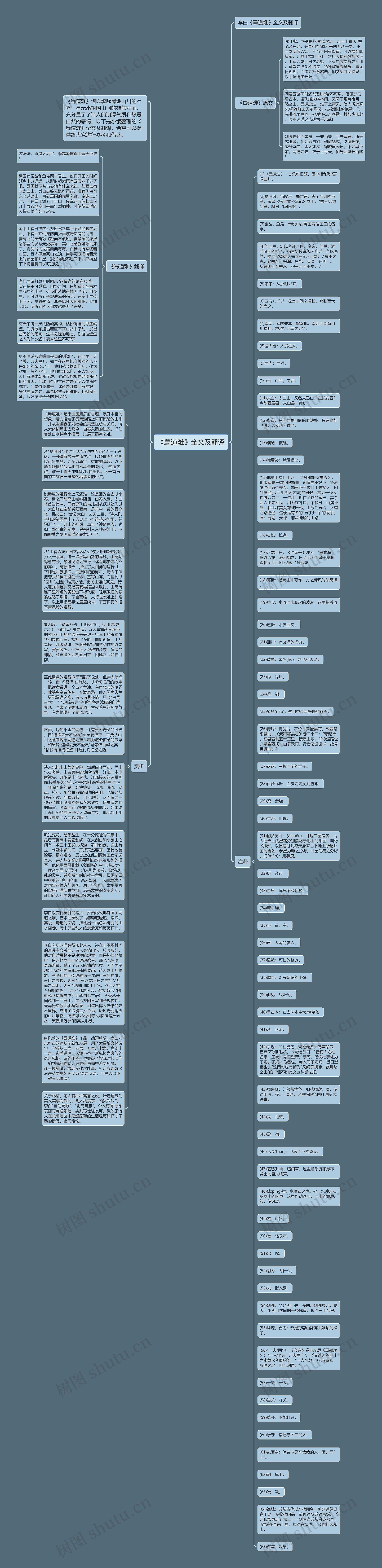 《蜀道难》全文及翻译思维导图