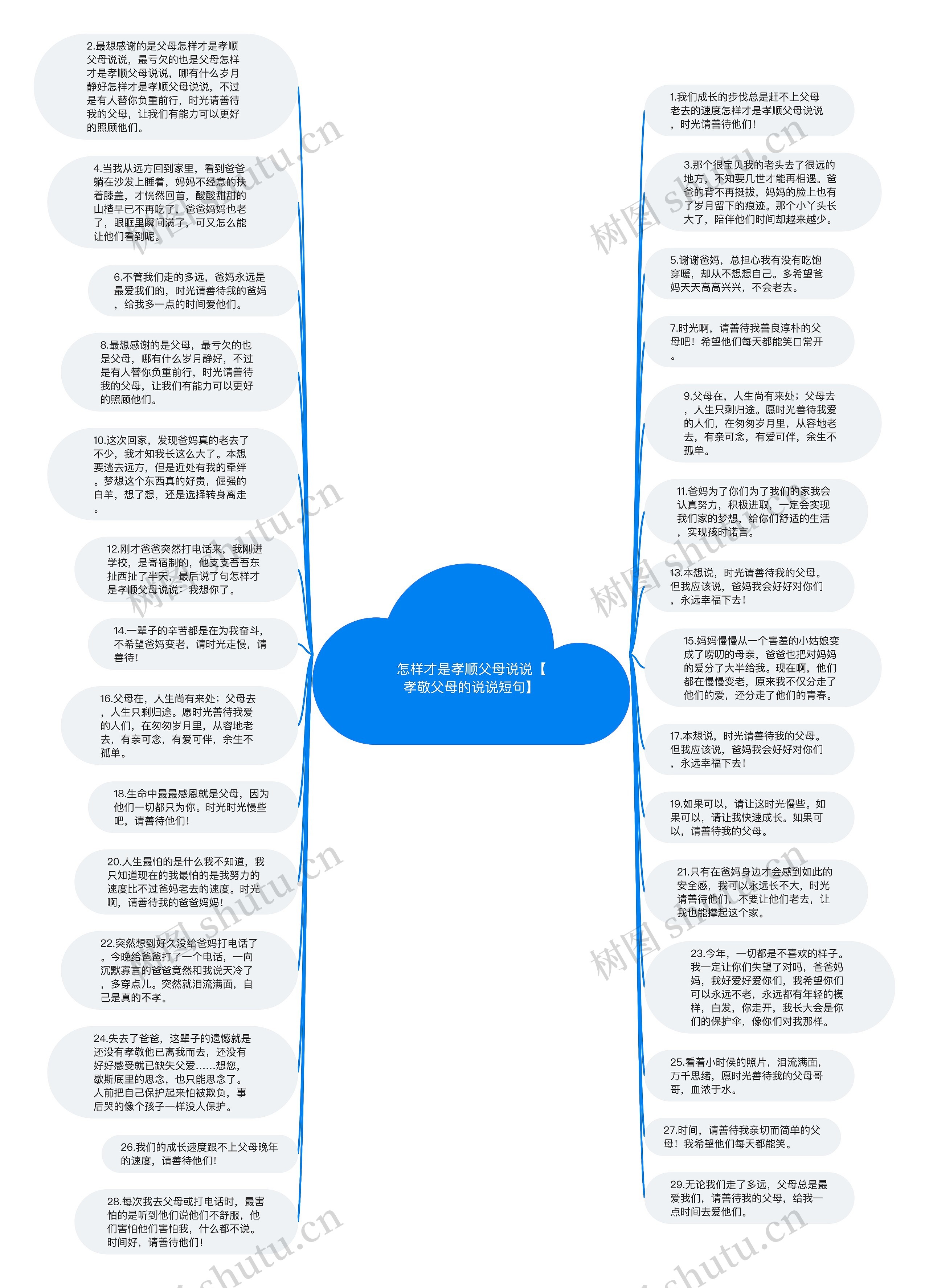 怎样才是孝顺父母说说【孝敬父母的说说短句】思维导图