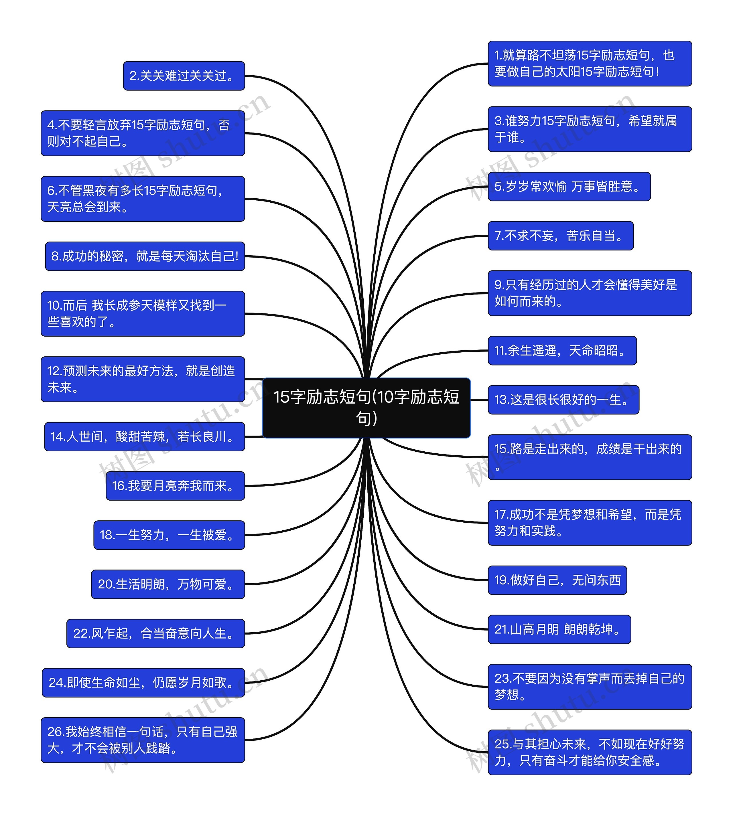 15字励志短句(10字励志短句)思维导图