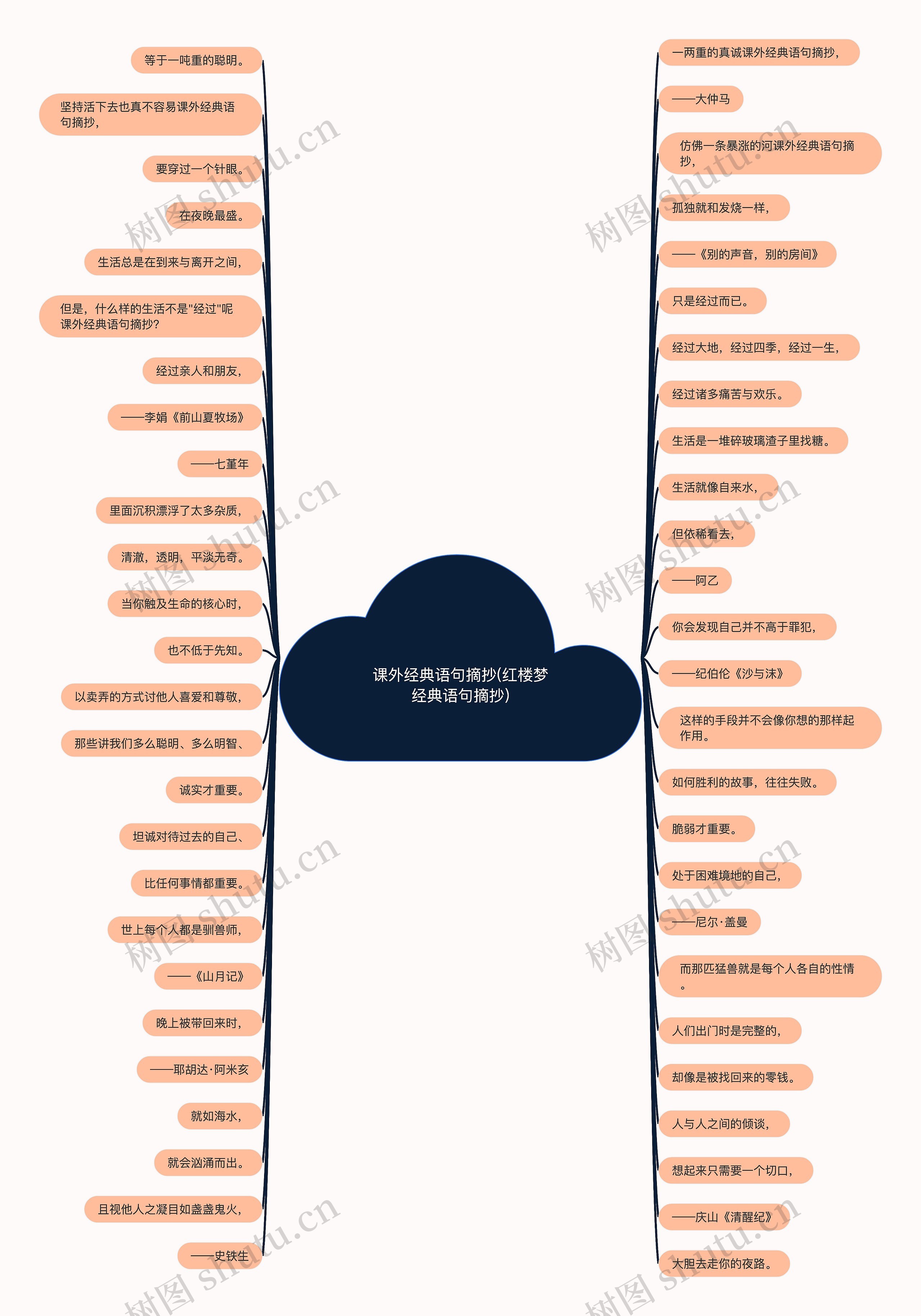 课外经典语句摘抄(红楼梦经典语句摘抄) 课外经典语句摘抄(红楼梦经典语句摘抄)