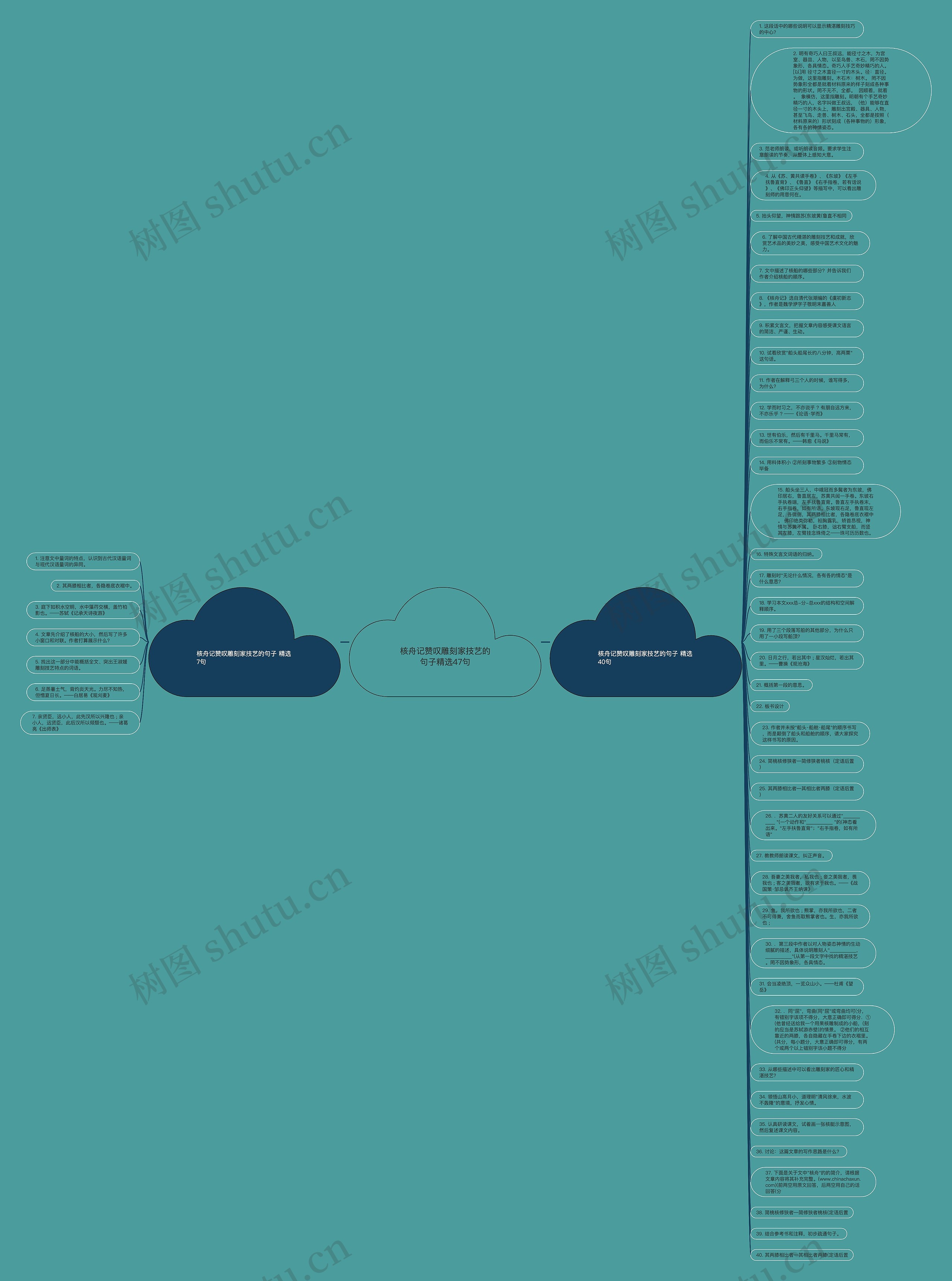 核舟记赞叹雕刻家技艺的句子精选47句思维导图