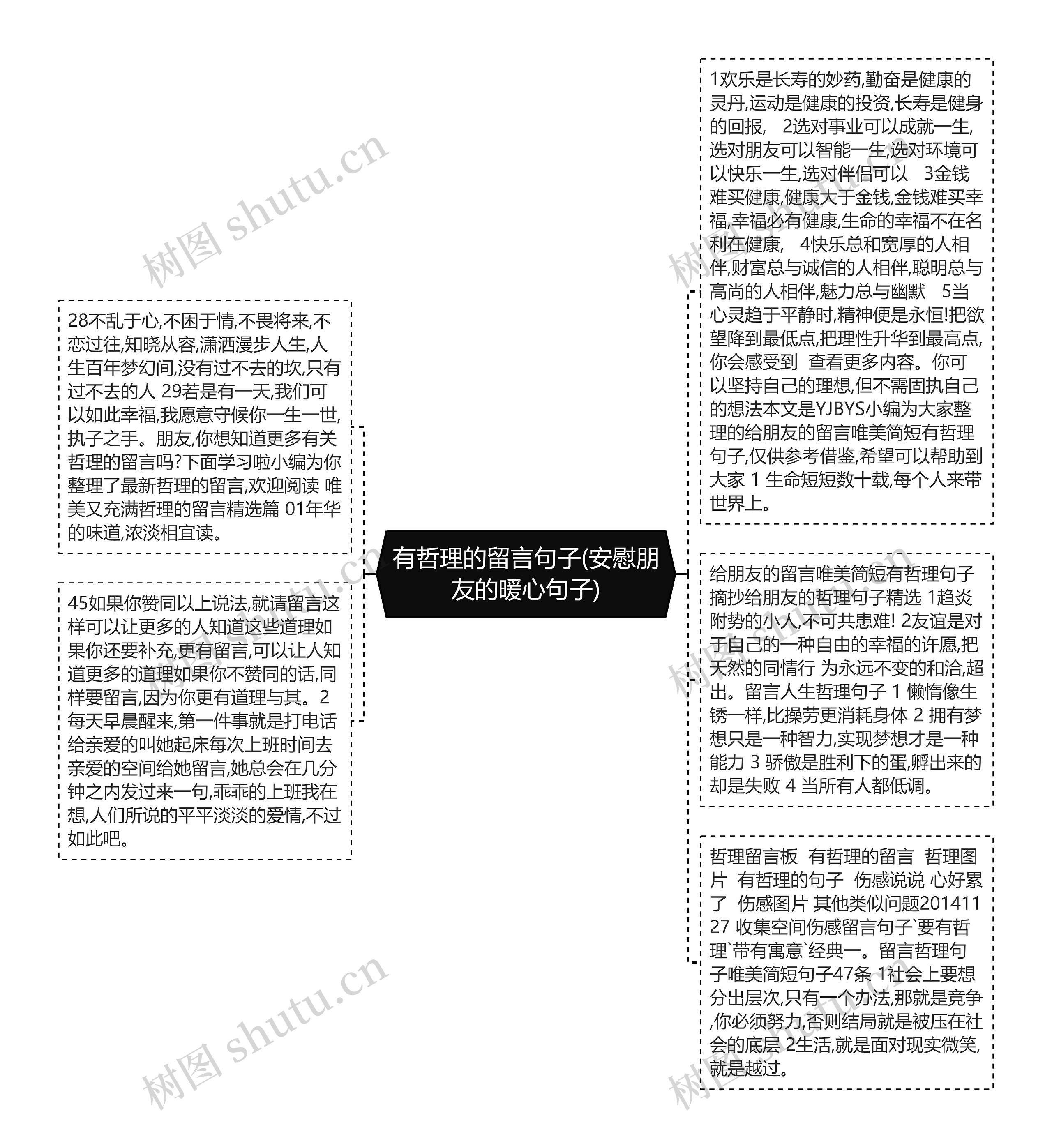 有哲理的留言句子(安慰朋友的暖心句子)思维导图