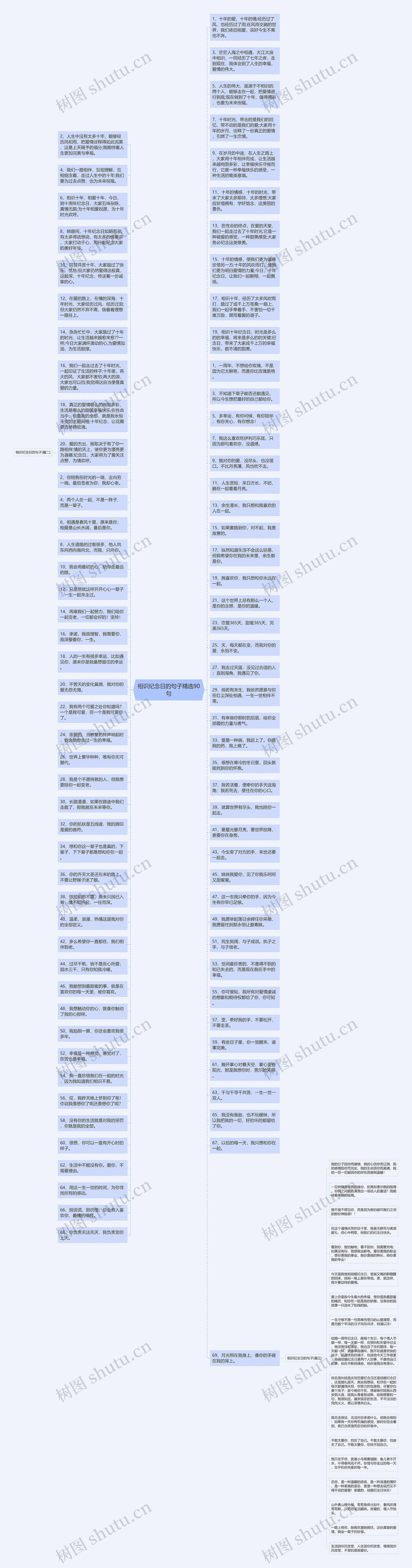 相识纪念日的句子精选90句思维导图