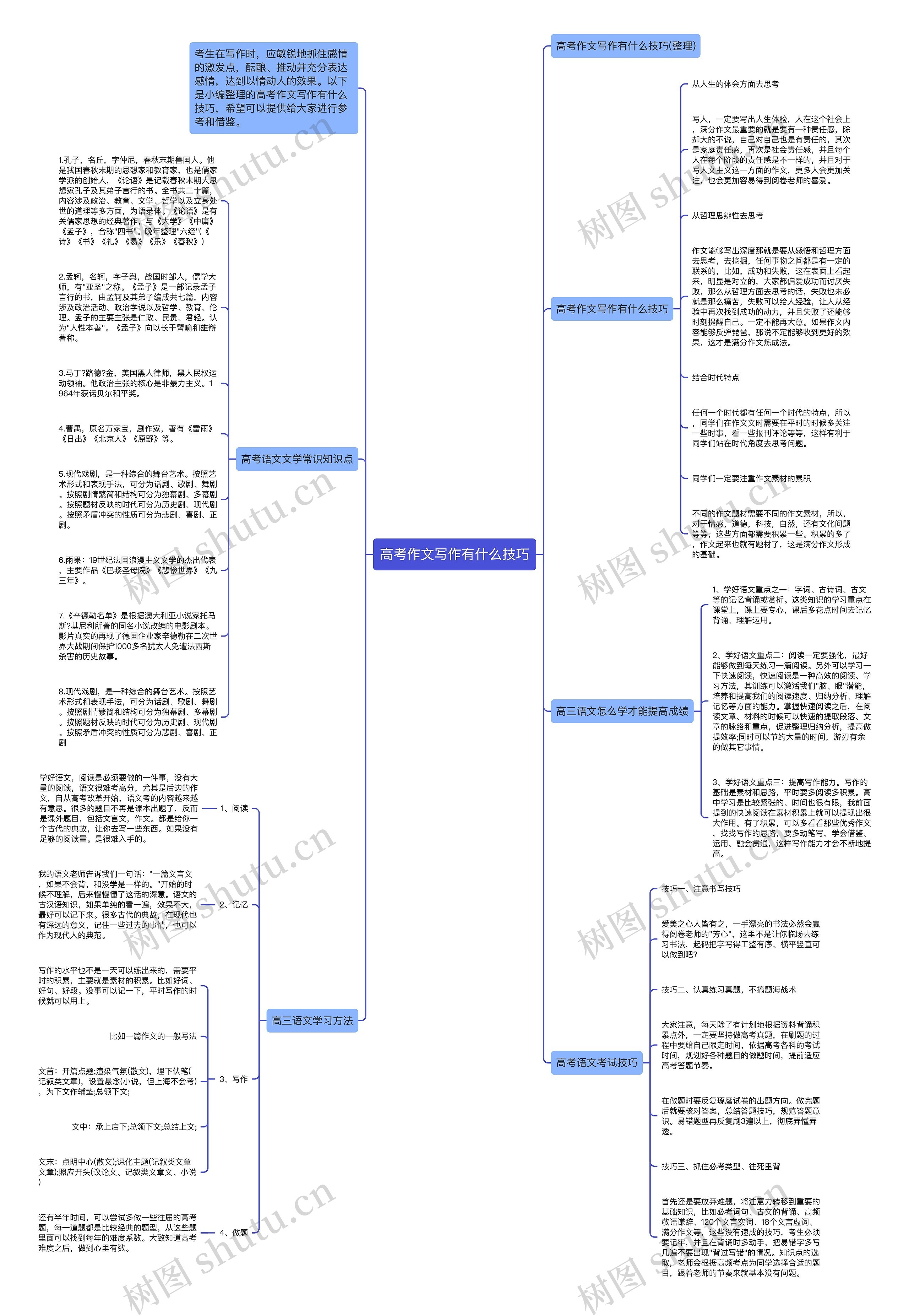 高考作文写作有什么技巧思维导图