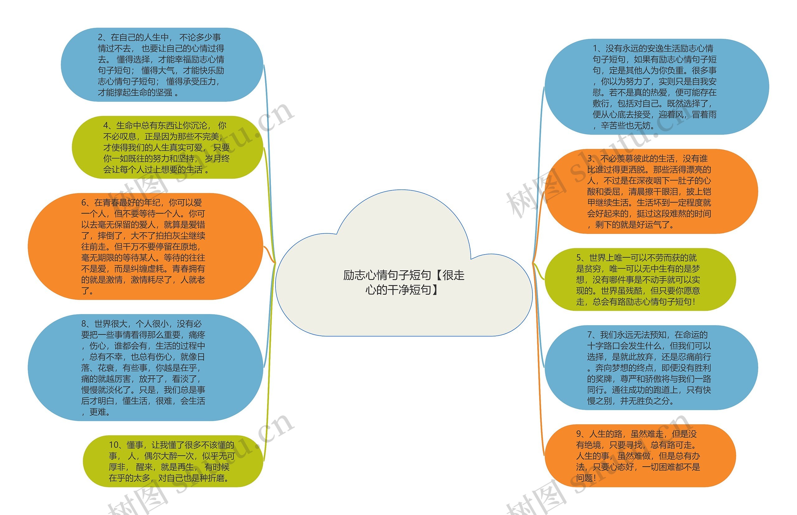 励志心情句子短句【很走心的干净短句】思维导图