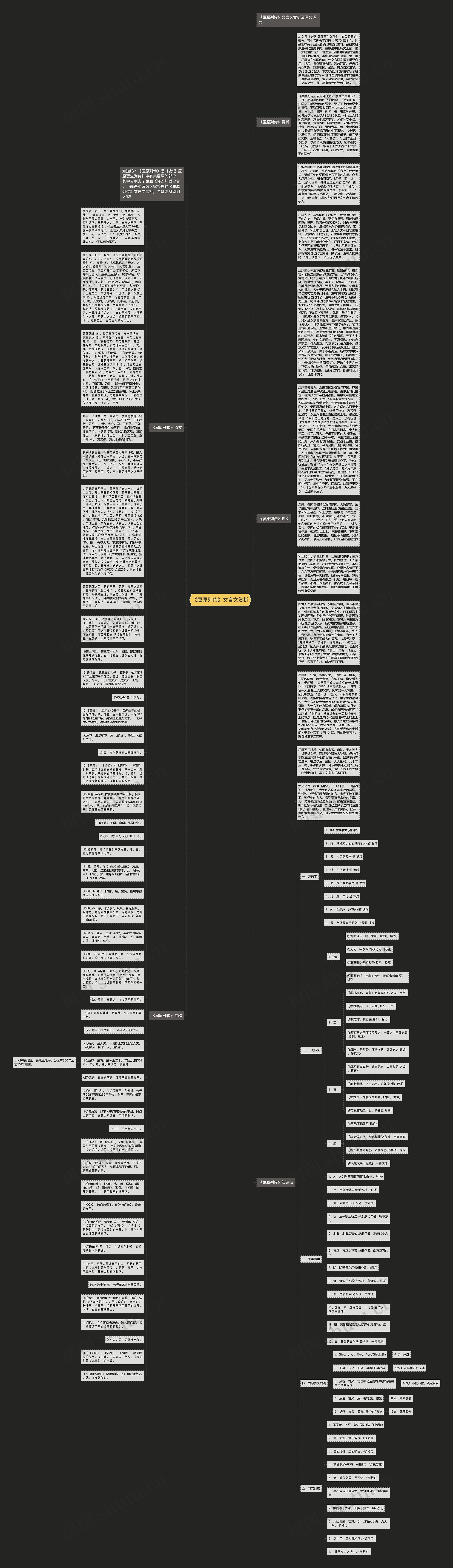 《屈原列传》文言文赏析思维导图