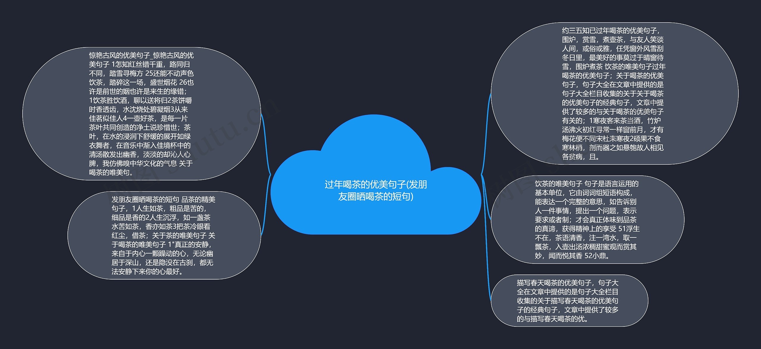 过年喝茶的优美句子(发朋友圈晒喝茶的短句)思维导图