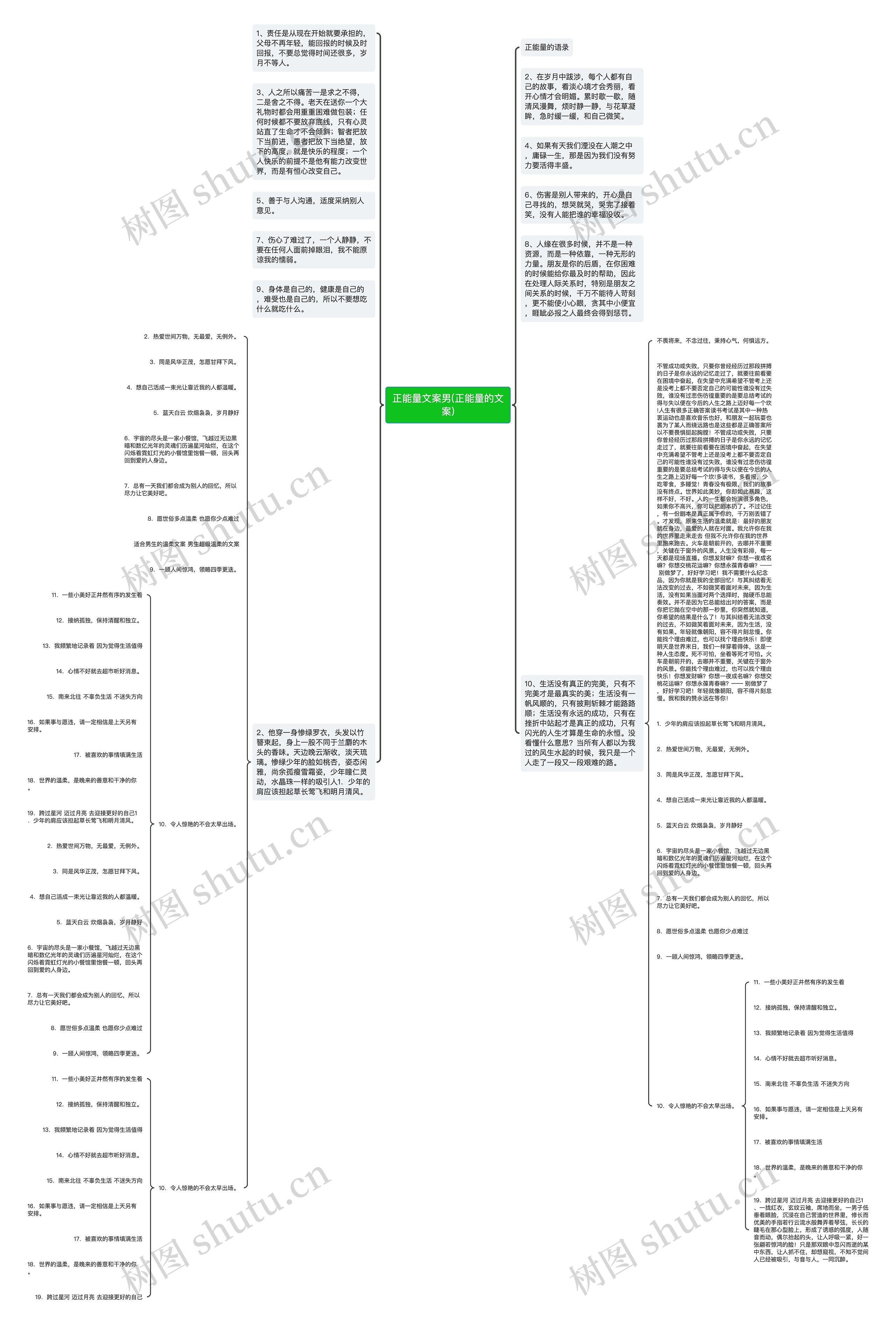 正能量文案男(正能量的文案)思维导图高清图 正能量文案男(正能量的文案)思维导图
