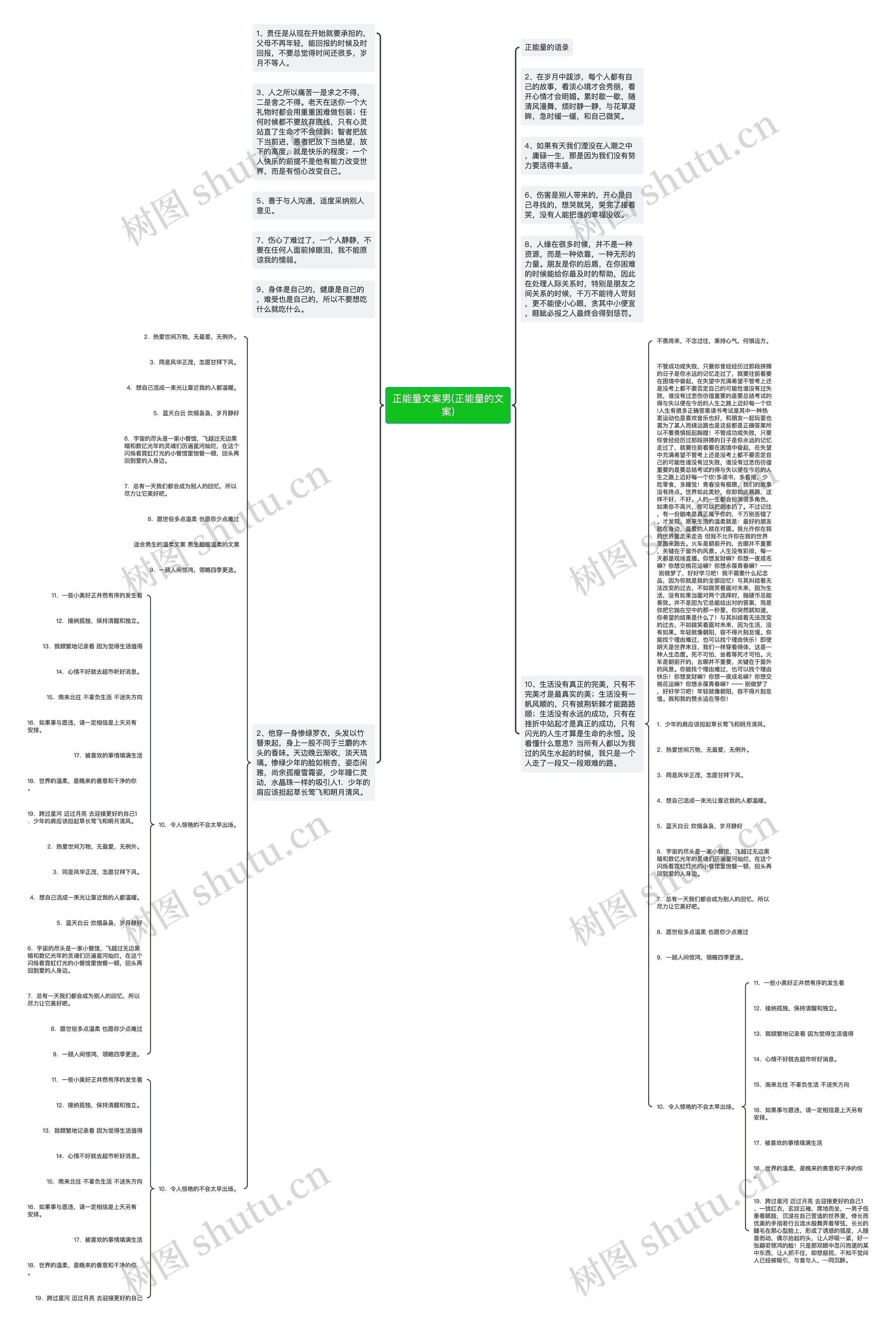 正能量文案男(正能量的文案)思维导图