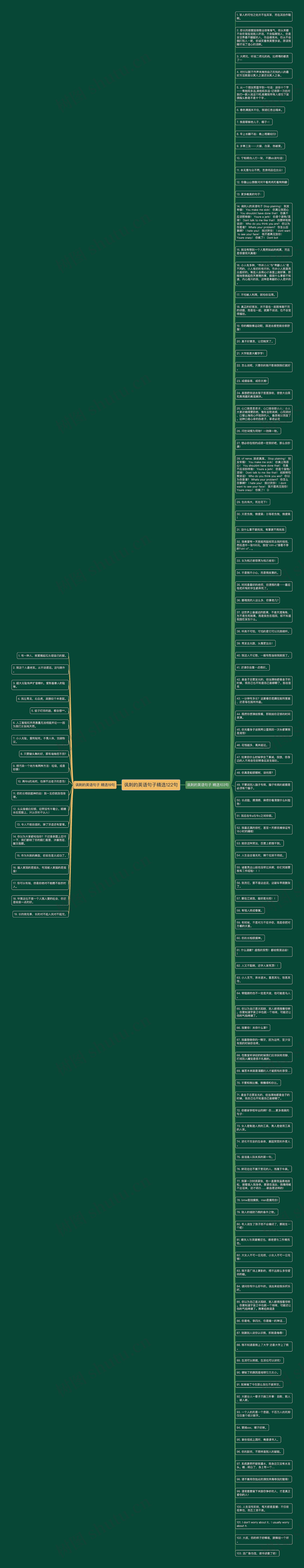 讽刺的英语句子精选122句思维导图