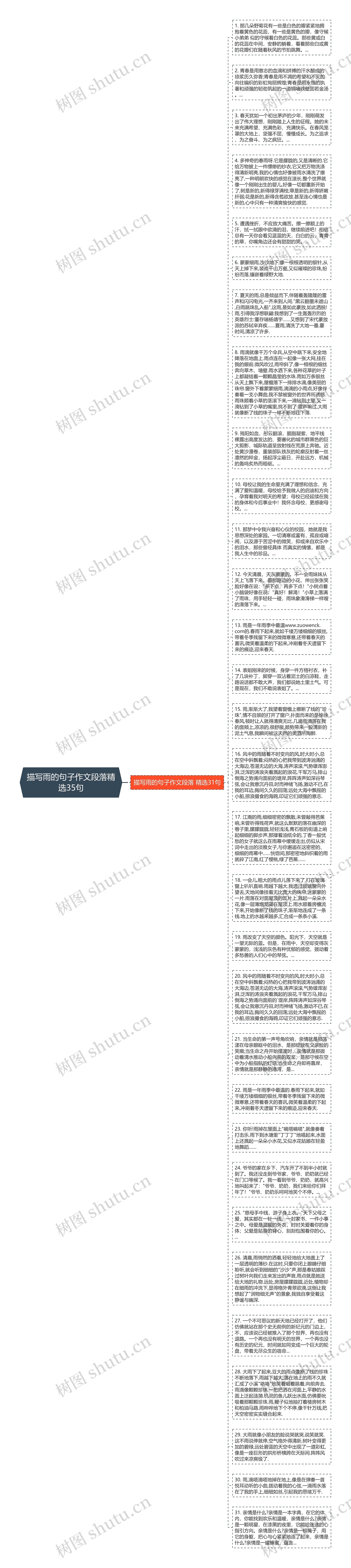 描写雨的句子作文段落精选35句思维导图