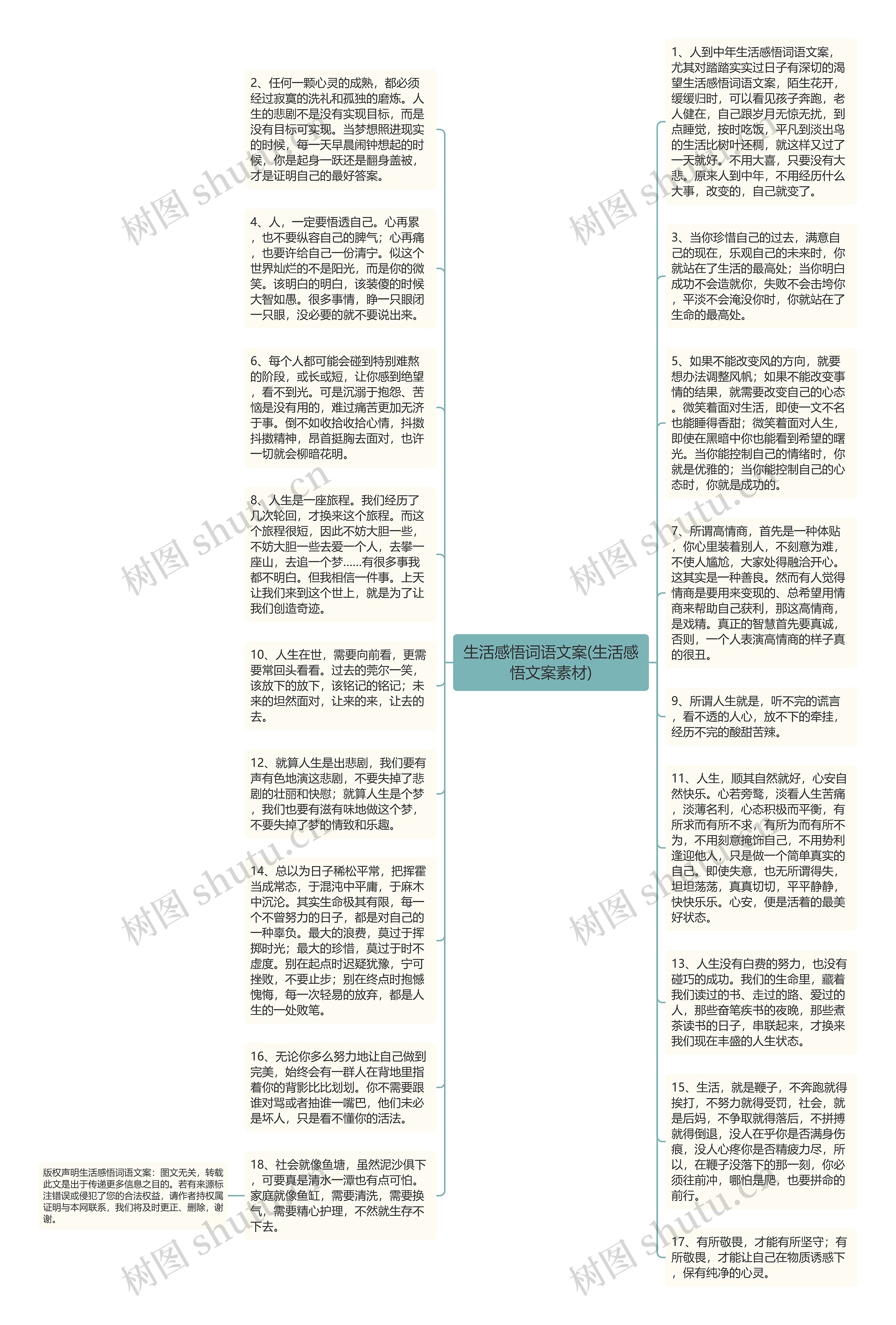 生活感悟词语文案(生活感悟文案素材)思维导图