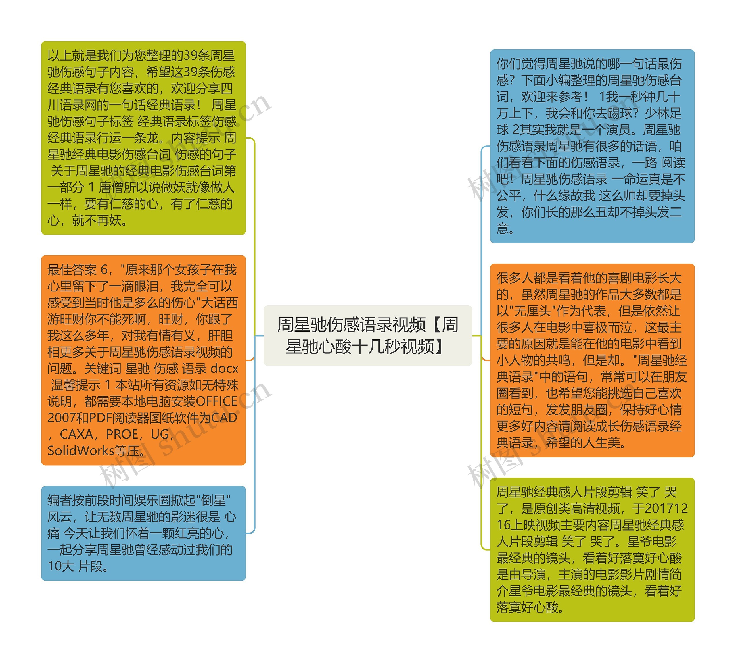 周星驰伤感语录视频【周星驰心酸十几秒视频】思维导图