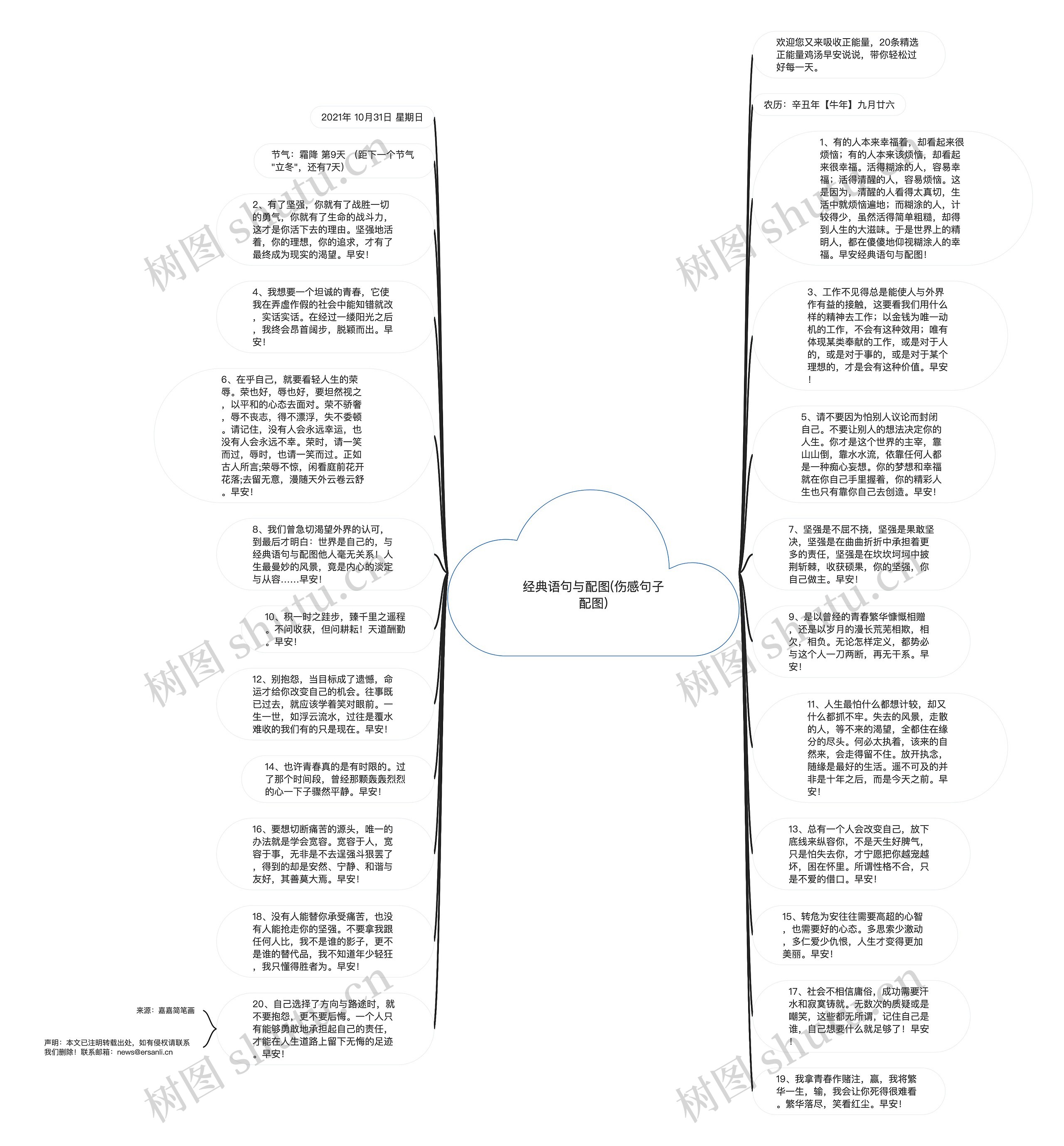 经典语句与配图(伤感句子配图)思维导图高清图 经典语句与配图(伤感句子配图)思维导图
