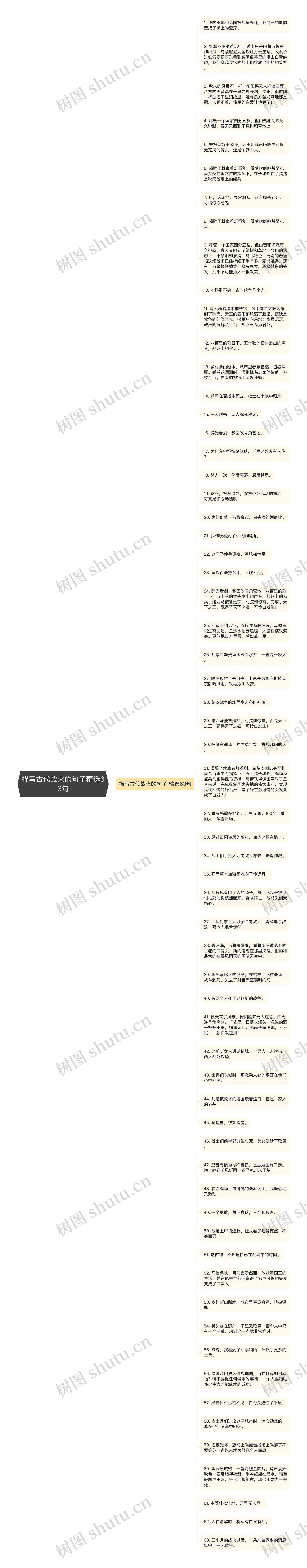 描写古代战火的句子精选63句思维导图