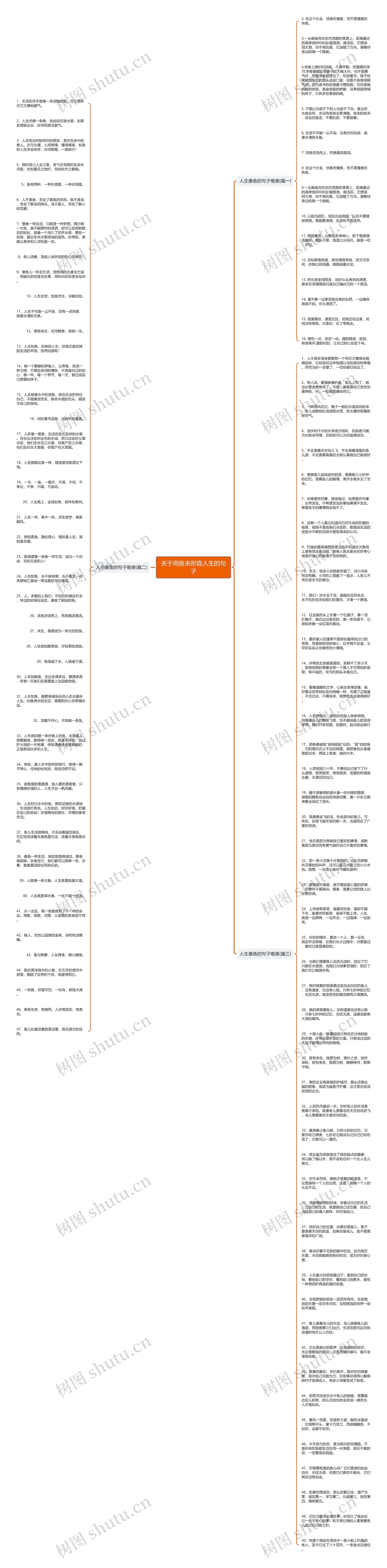 关于用鱼来形容人生的句子思维导图