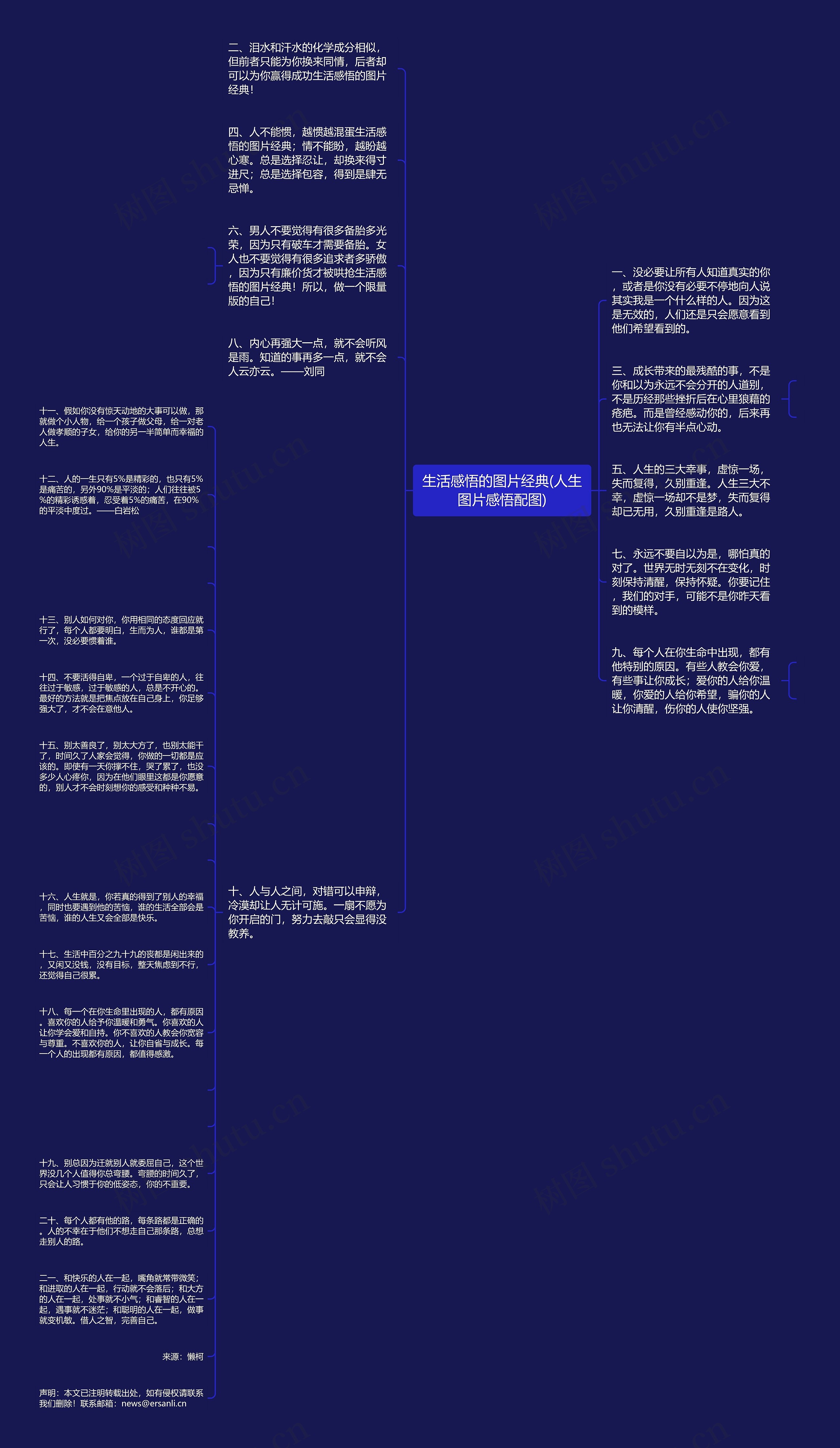 生活感悟的图片经典(人生图片感悟配图)思维导图