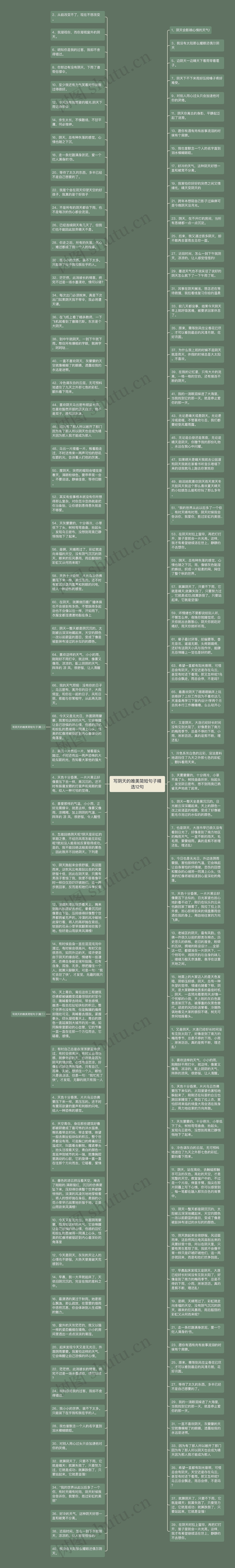 写阴天的唯美简短句子精选12句思维导图