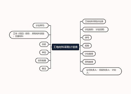 工地材料采购计划表