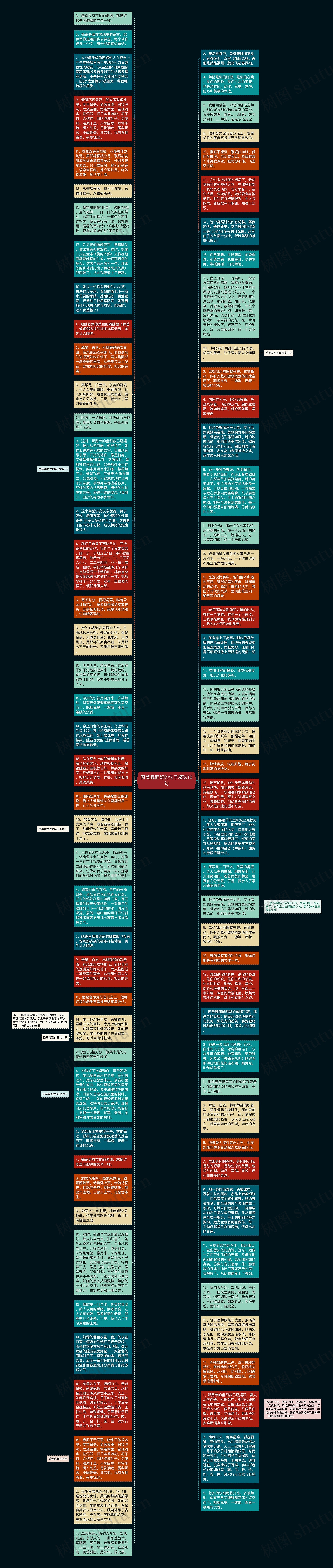 赞美舞蹈好的句子精选12句思维导图