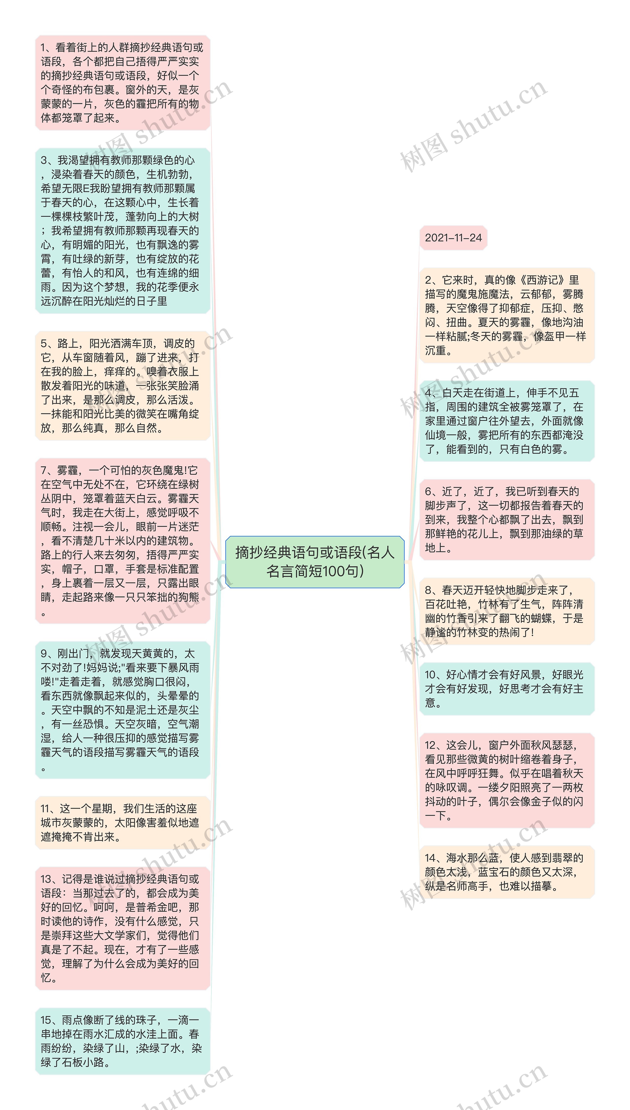 摘抄经典语句或语段(名人名言简短100句)思维导图