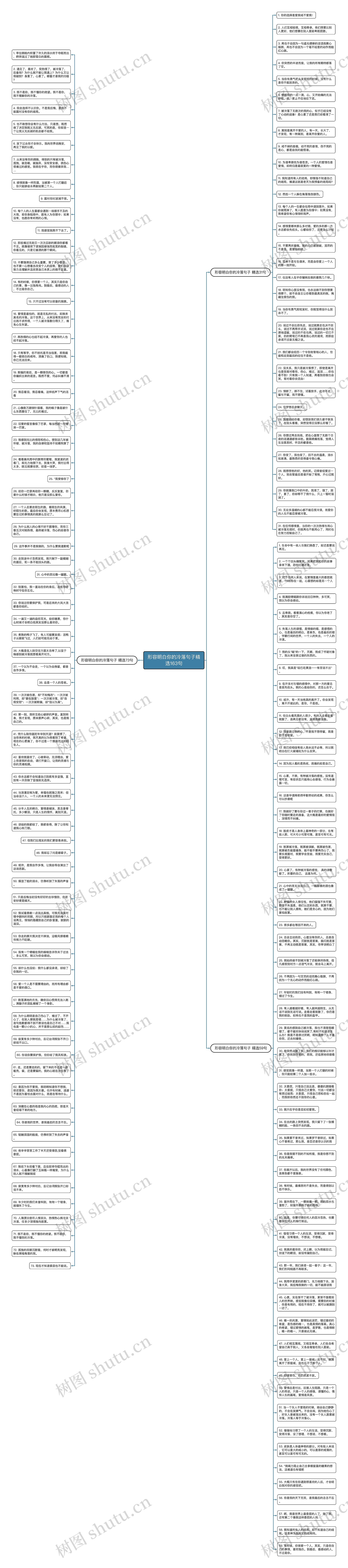 形容明白你的冷落句子精选163句思维导图