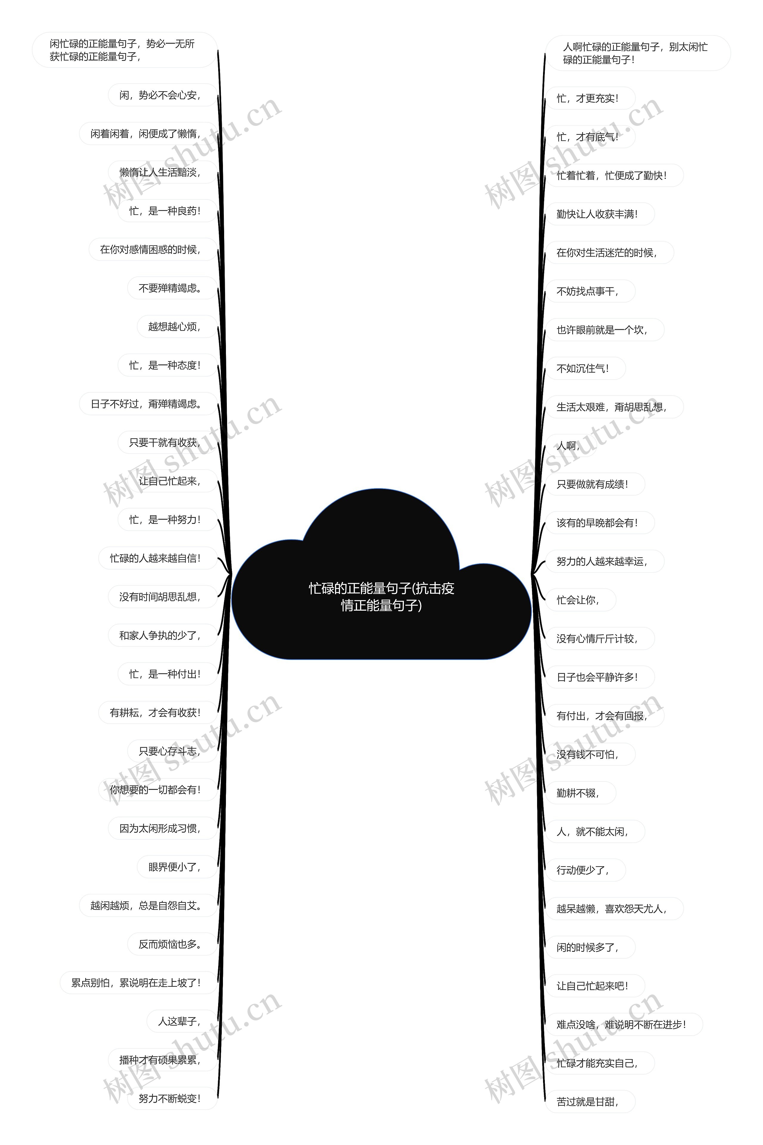 忙碌的正能量句子(抗击疫情正能量句子)思维导图