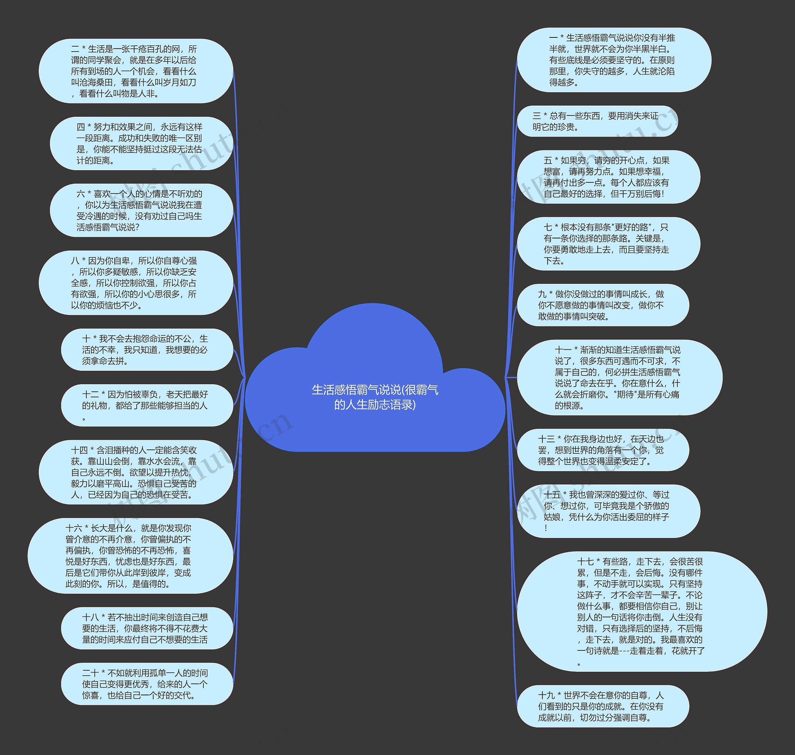 生活感悟霸气说说(很霸气的人生励志语录)思维导图