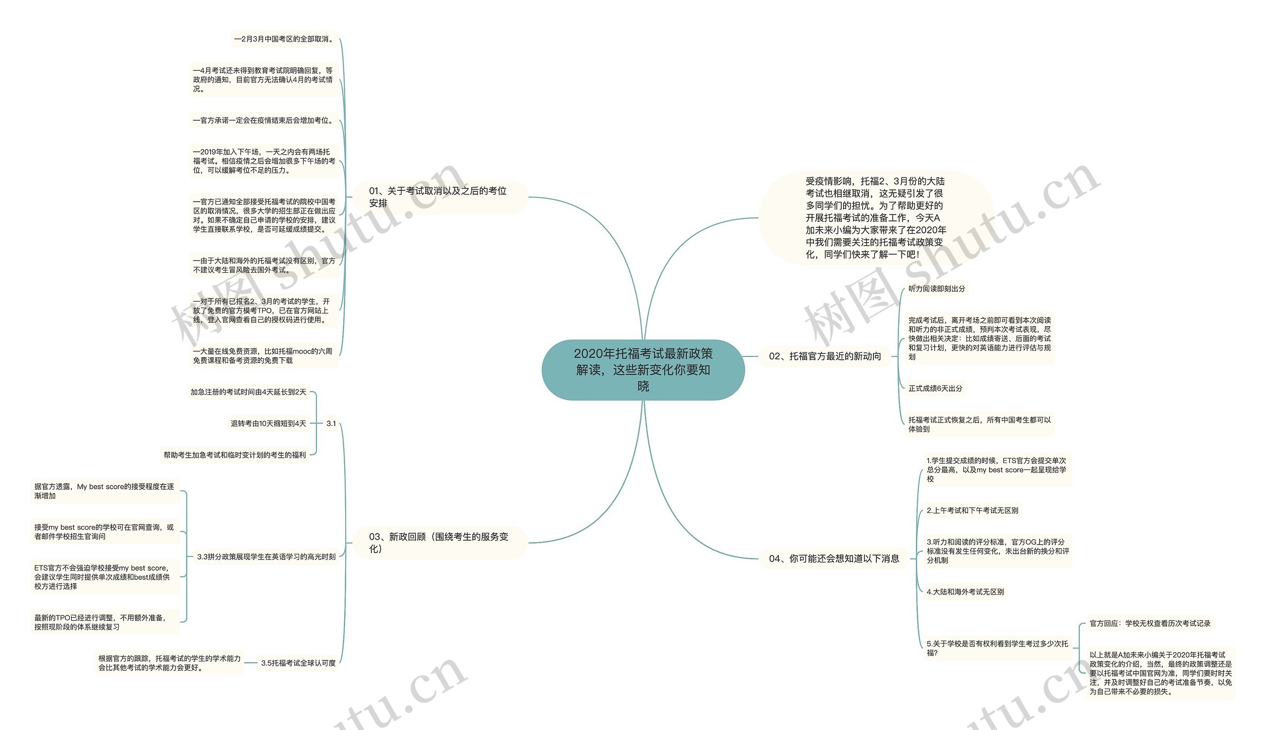 2020年托福考试最新政策解读，这些新变化你要知晓