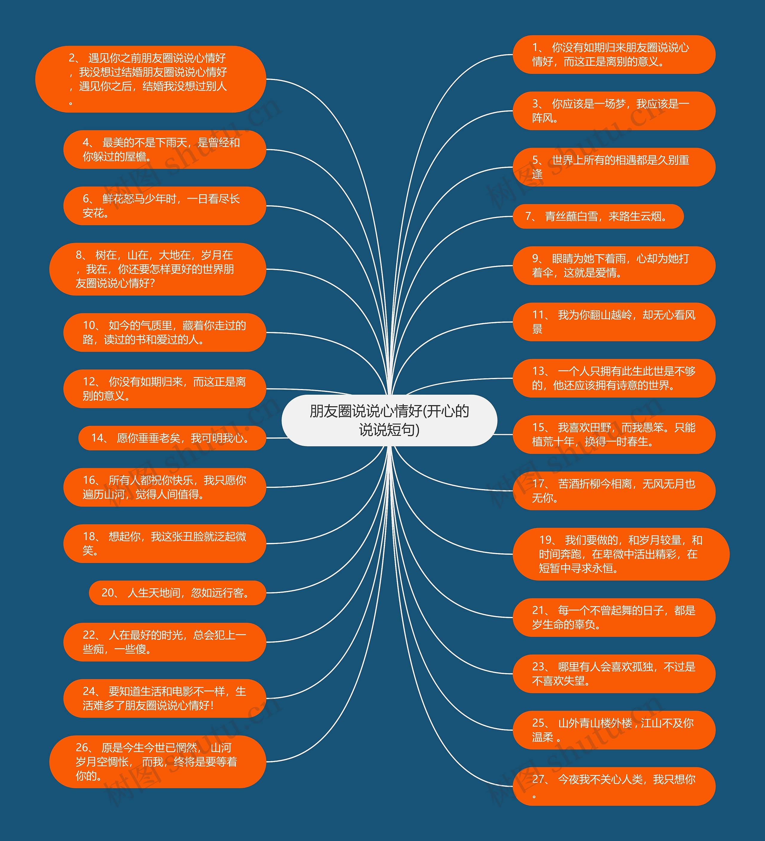 朋友圈说说心情好(开心的说说短句) 朋友圈说说心情好(开心的说说短句)