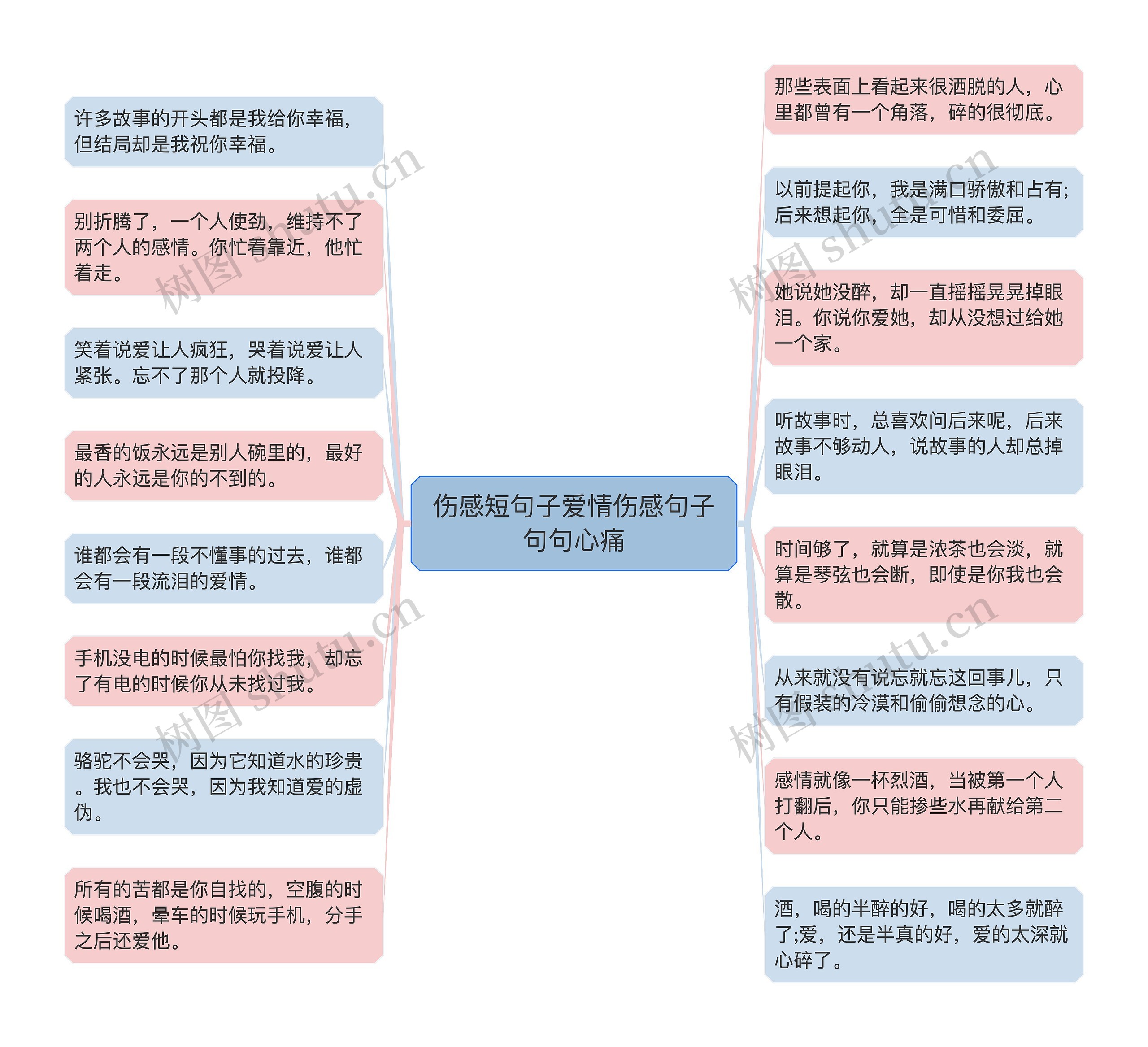 伤感短句子爱情伤感句子句句心痛思维导图