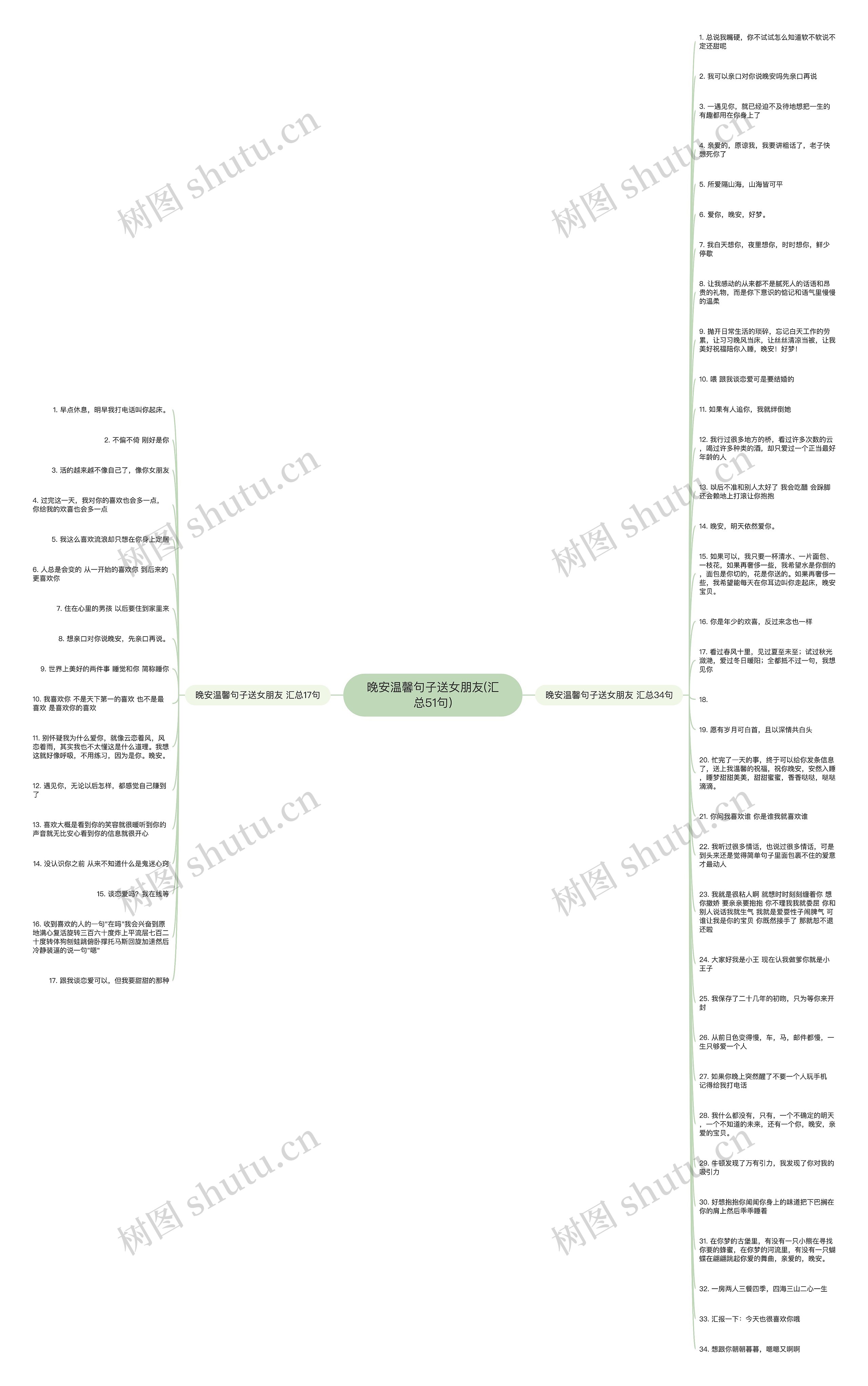 晚安温馨句子送女朋友(汇总51句)思维导图