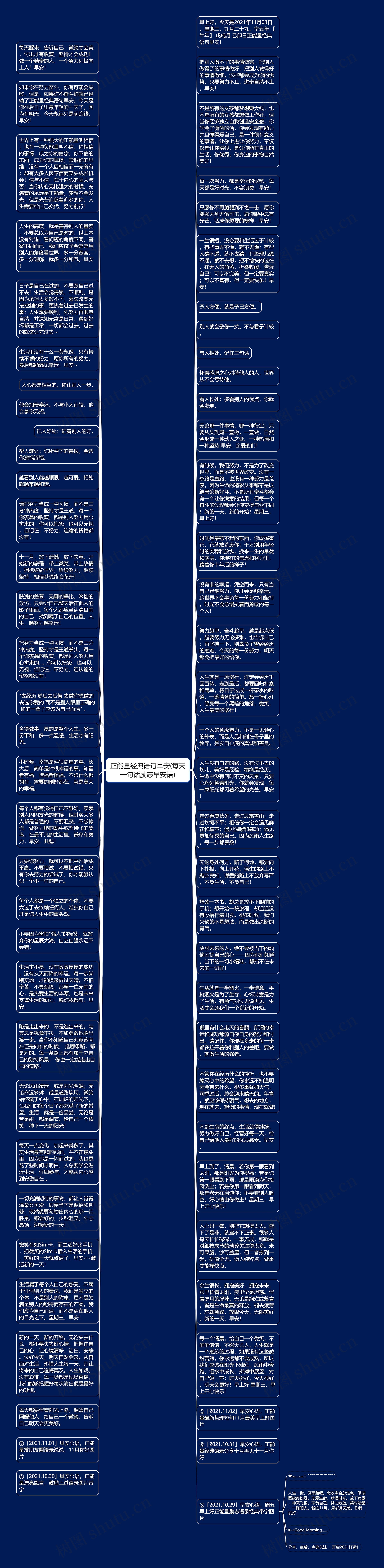 正能量经典语句早安(每天一句话励志早安语)思维导图