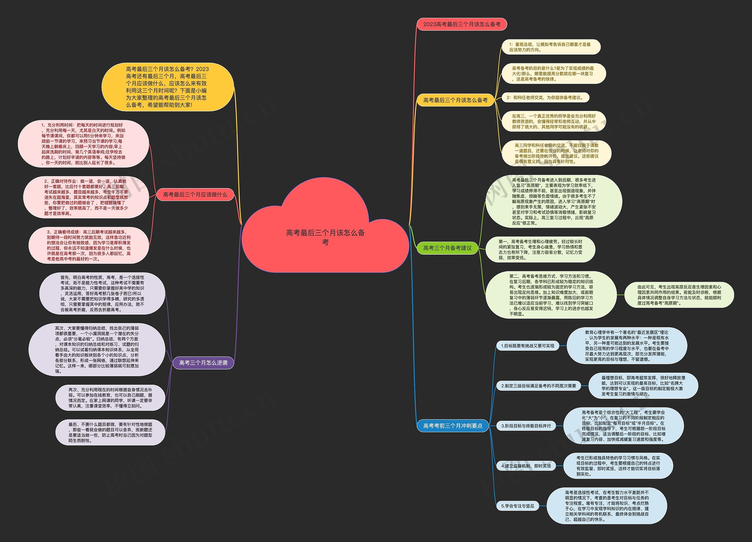 高考最后三个月该怎么备考思维导图