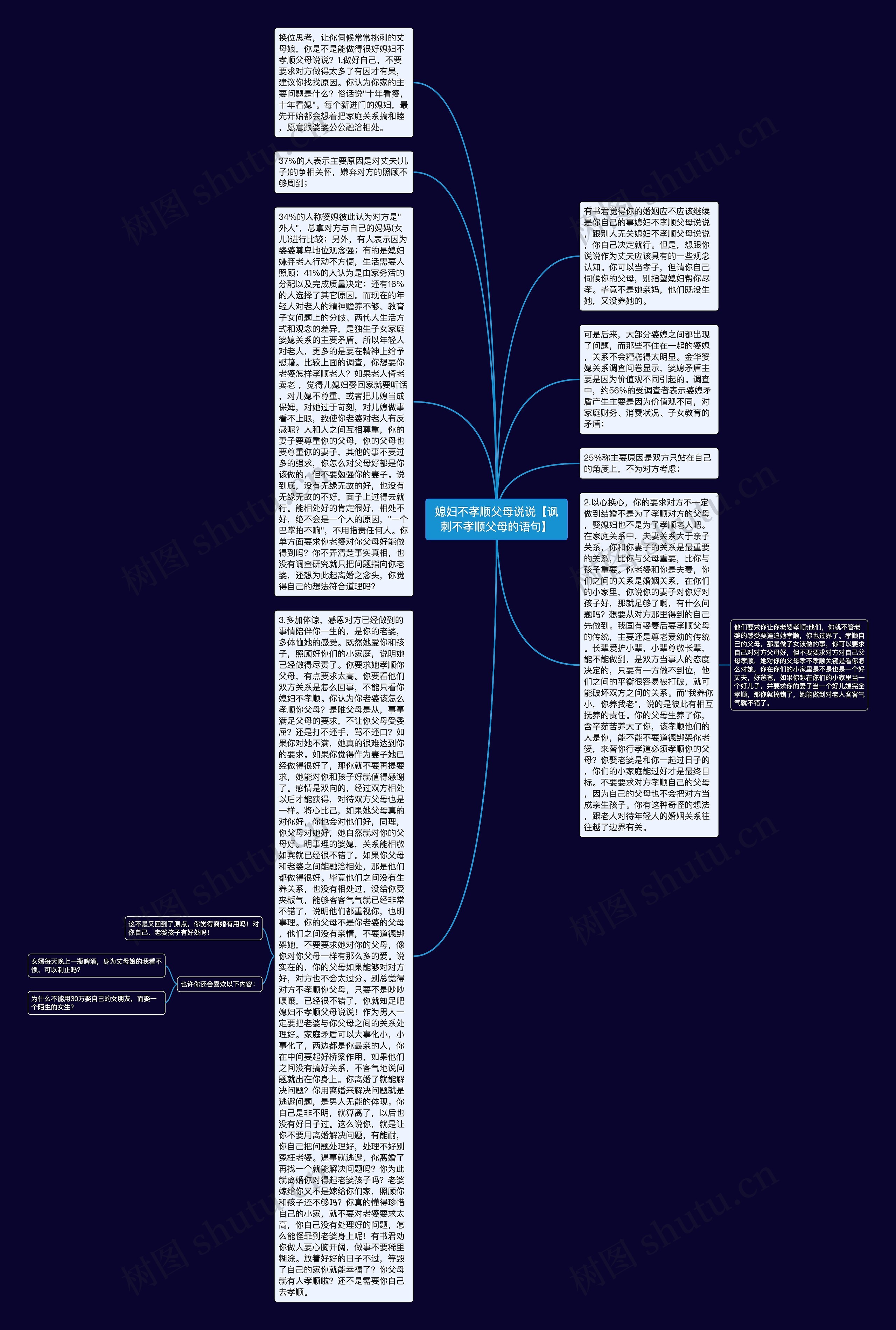 媳妇不孝顺父母说说【讽刺不孝顺父母的语句】思维导图