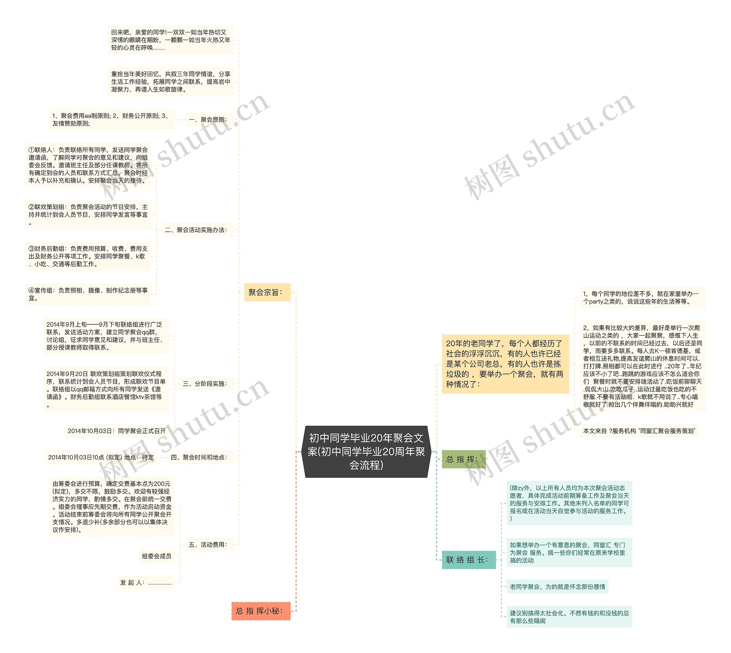 初中同学毕业20年聚会文案(初中同学毕业20周年聚会流程)思维导图
