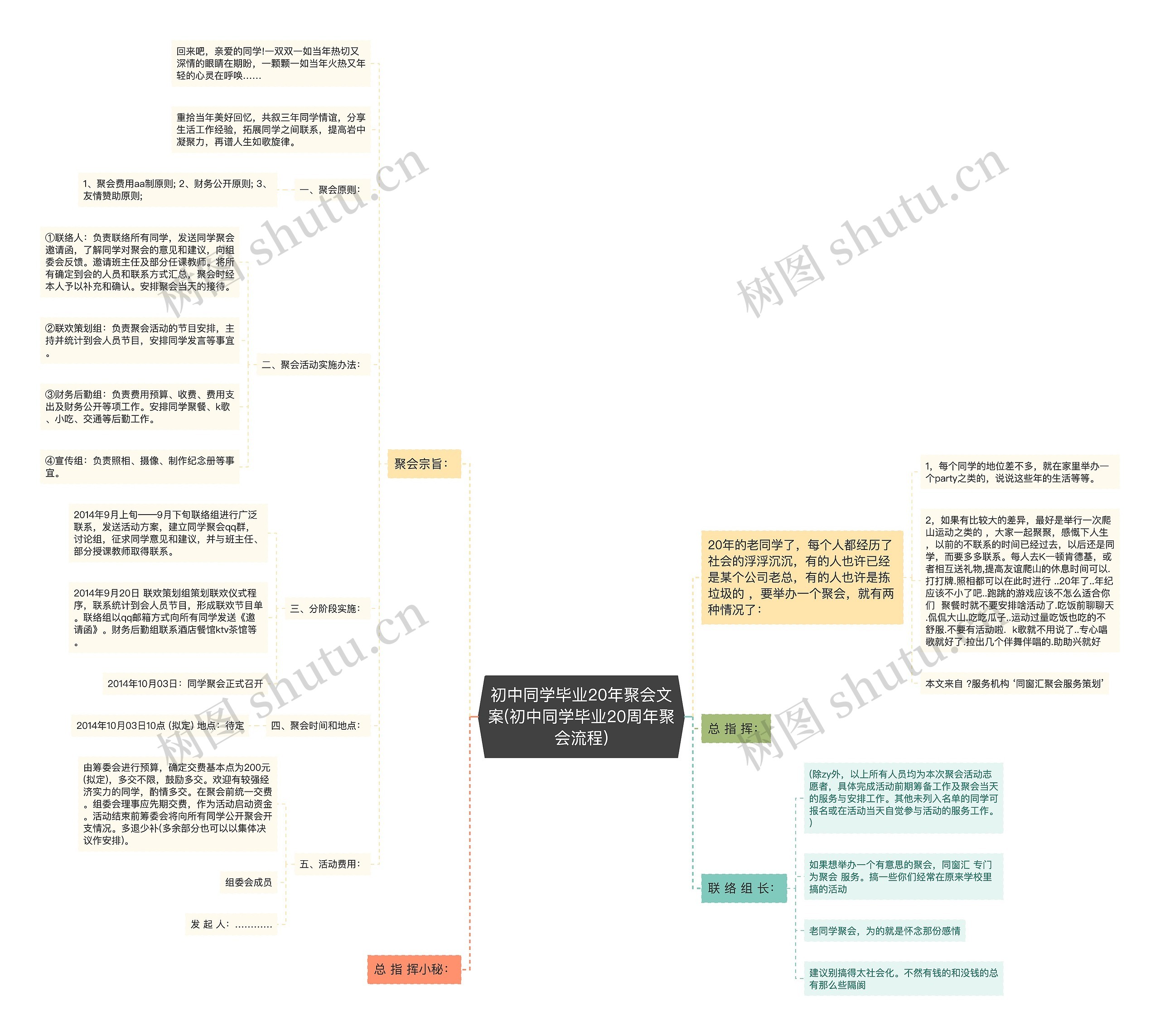 初中同学毕业20年聚会文案(初中同学毕业20周年聚会流程) 初中同学毕业20年聚会文案(初中同学毕业20周年聚会流程)