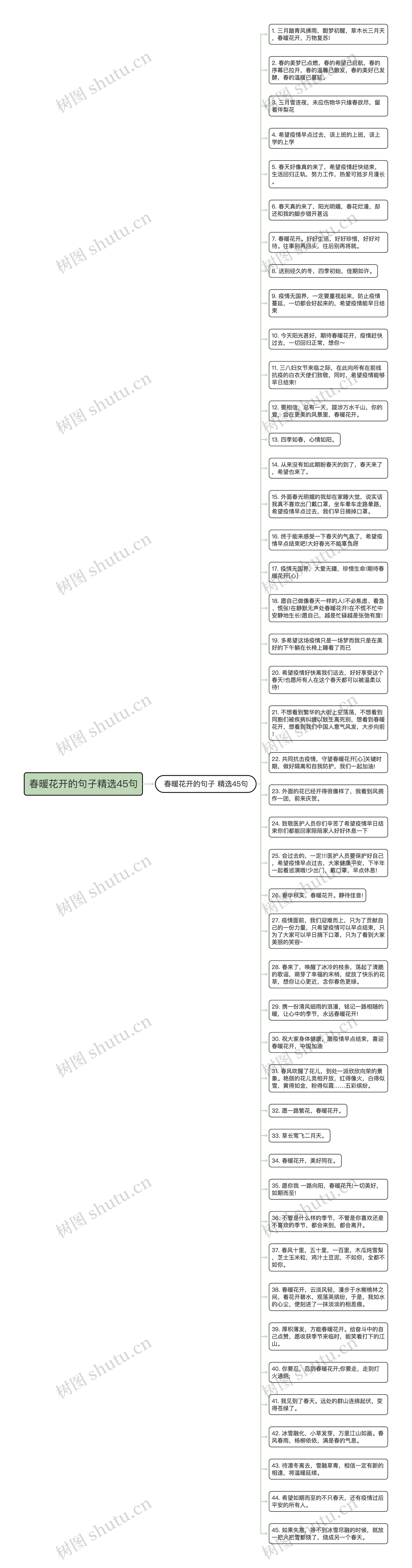 春暖花开的句子精选45句思维导图