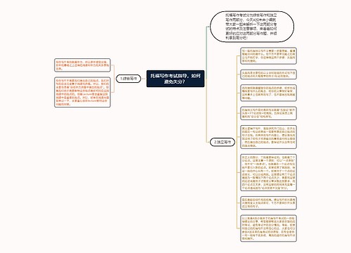 托福写作考试指导，如何避免失分？