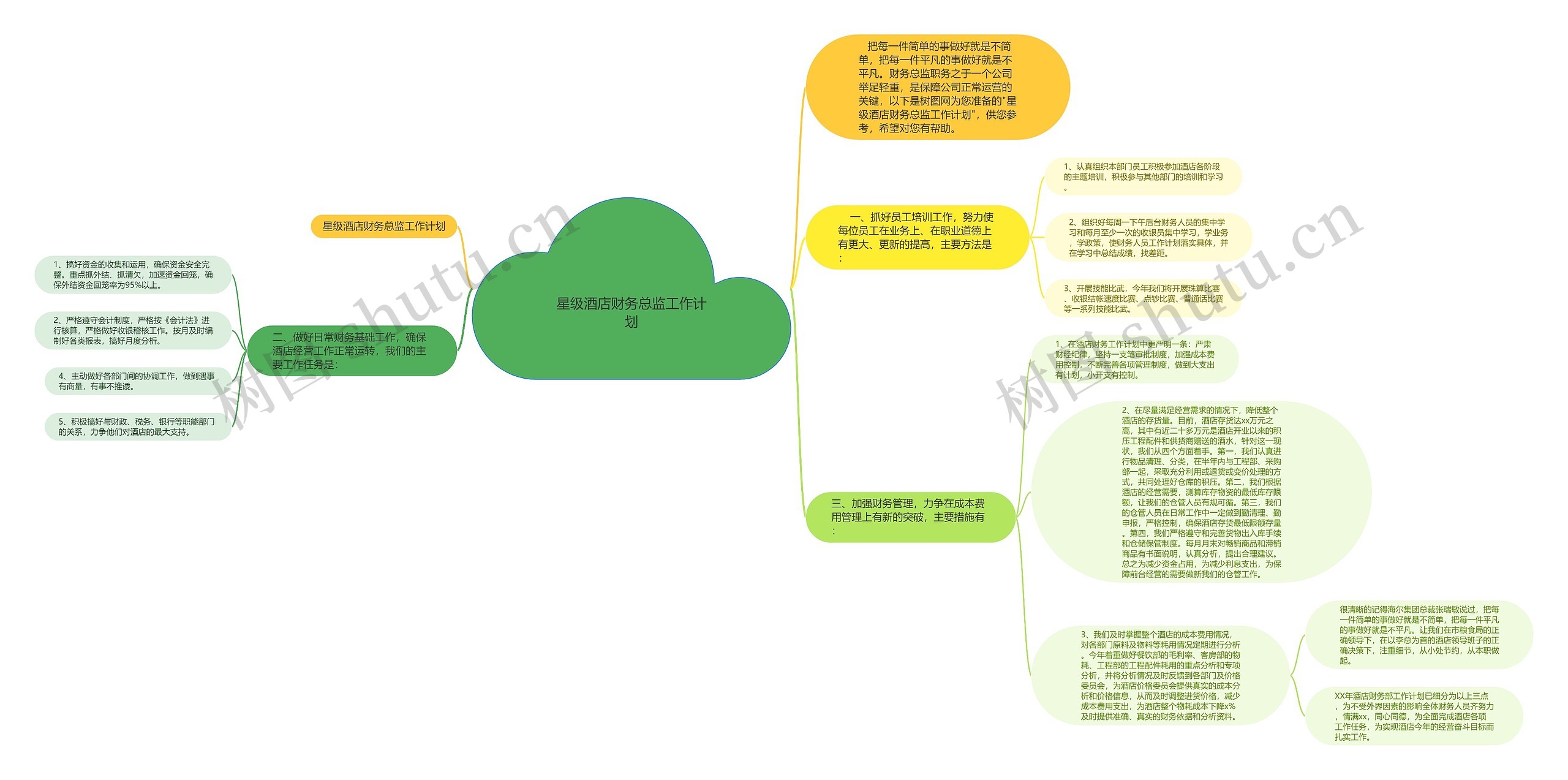 星级酒店财务总监工作计划思维导图