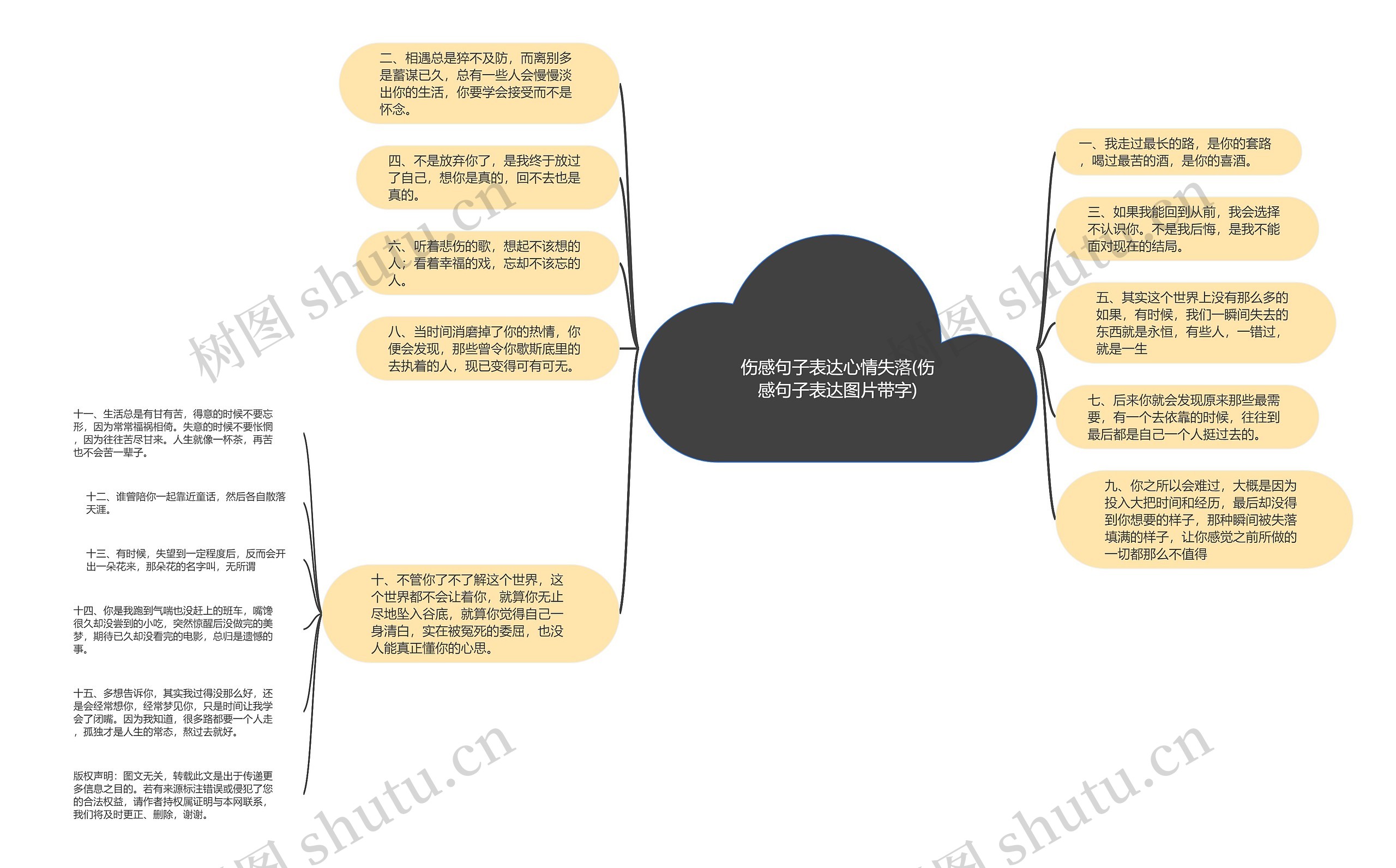 伤感句子表达心情失落(伤感句子表达图片带字)思维导图
