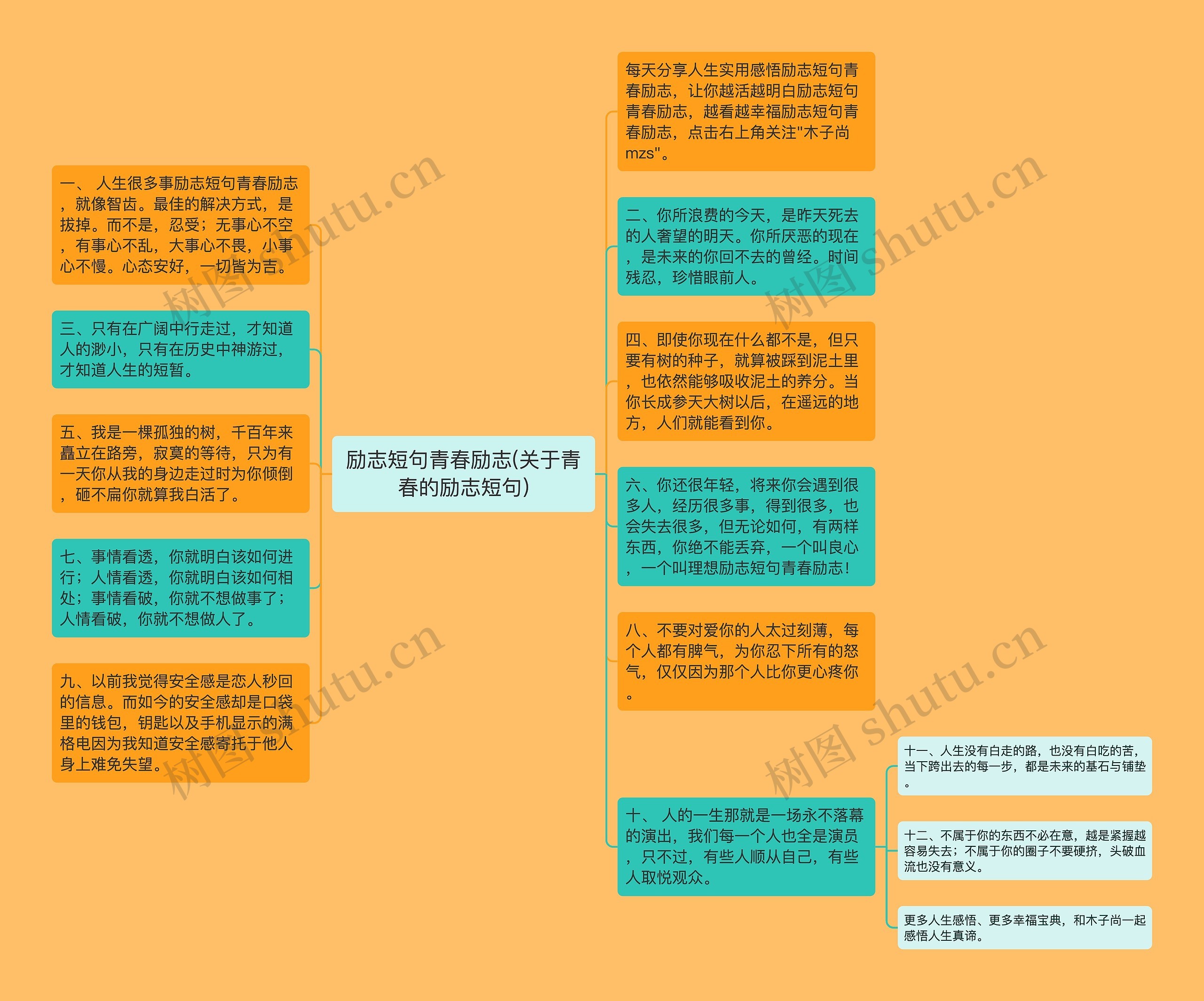 励志短句青春励志(关于青春的励志短句)思维导图