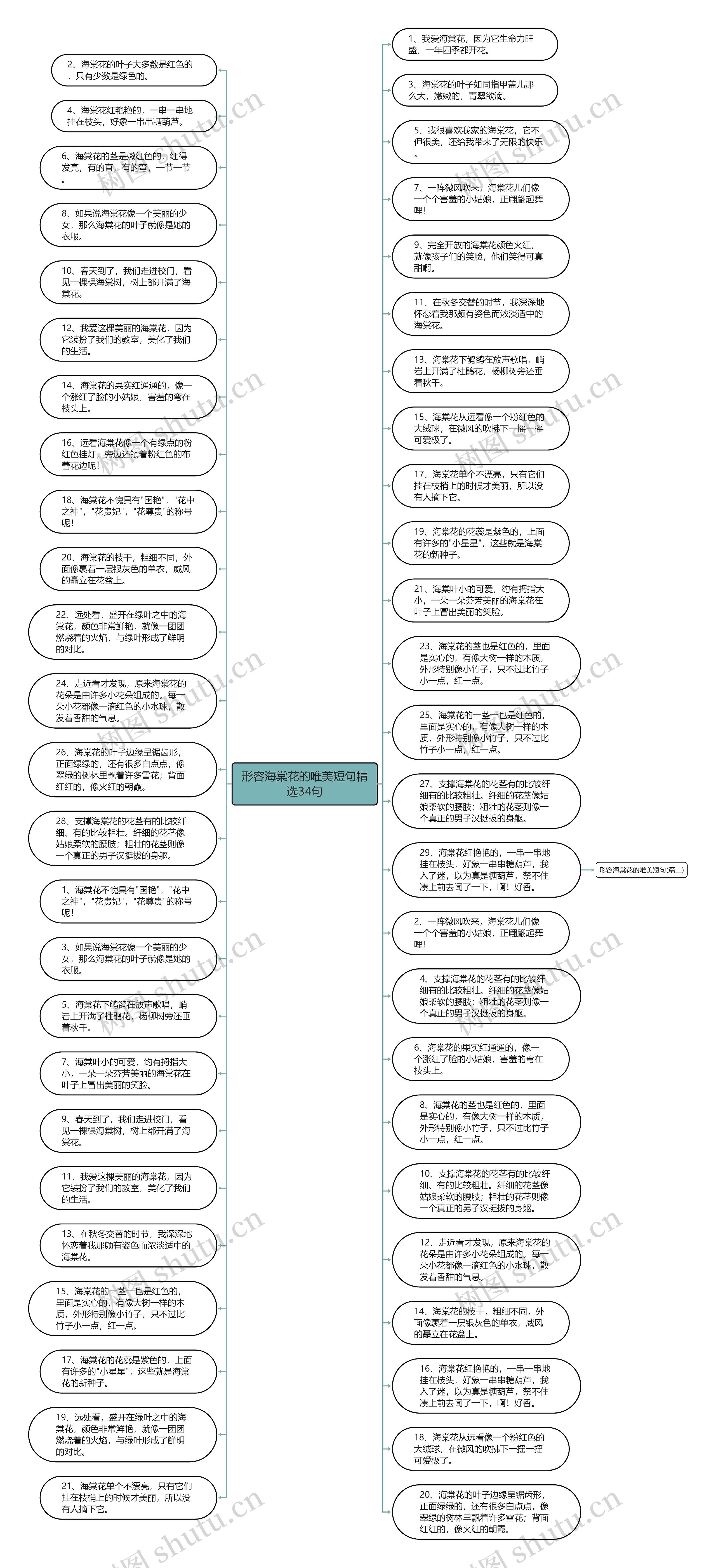 形容海棠花的唯美短句精选34句