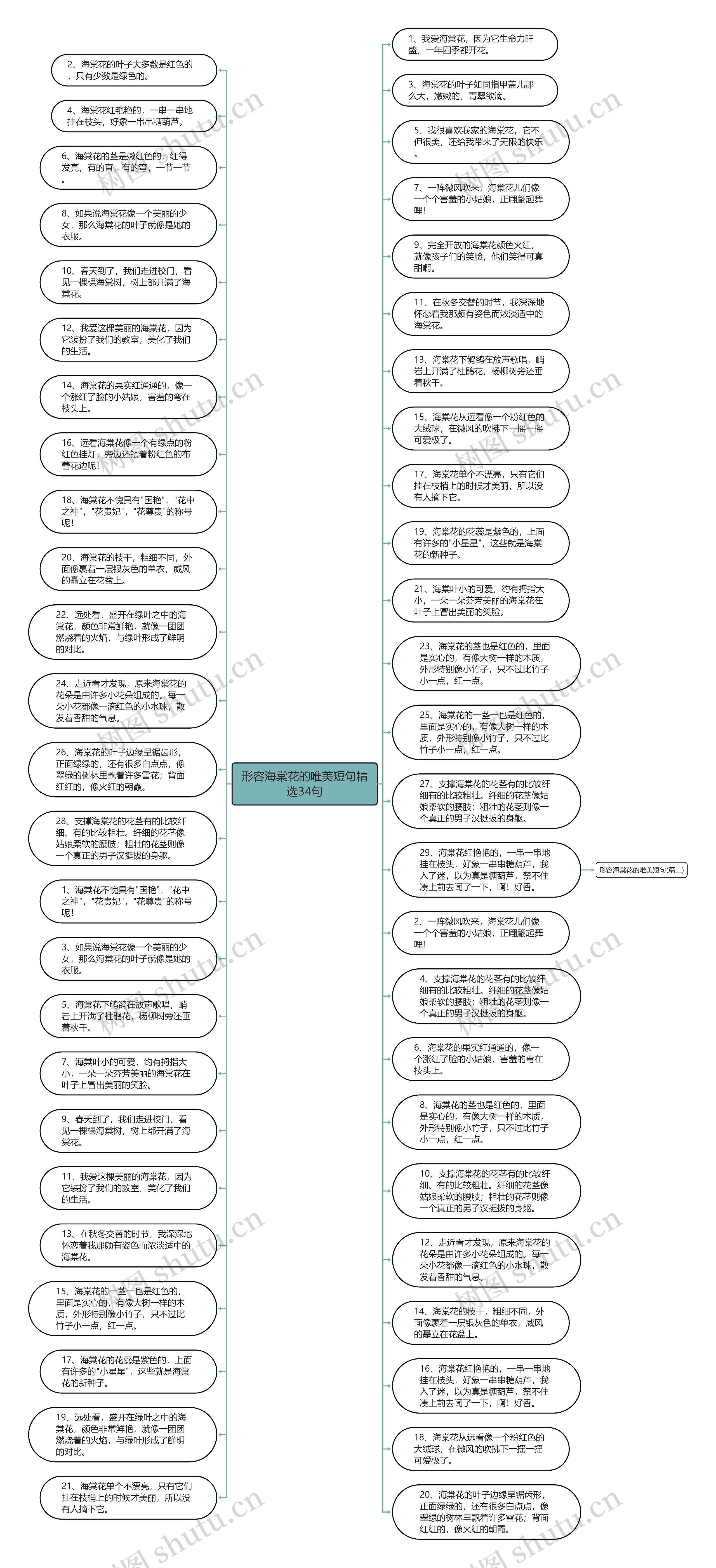 形容海棠花的唯美短句精选34句思维导图