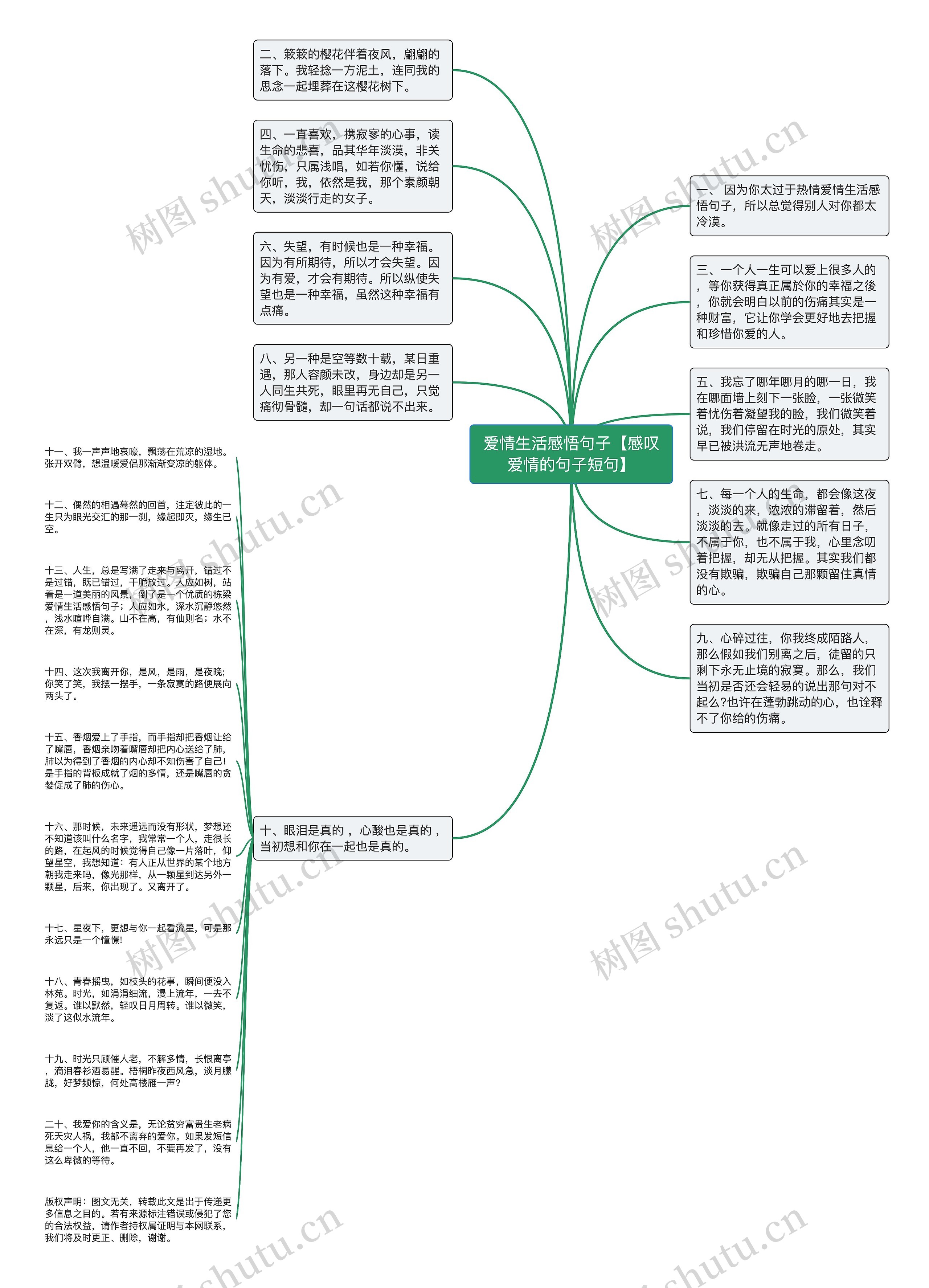 爱情生活感悟句子【感叹爱情的句子短句】思维导图