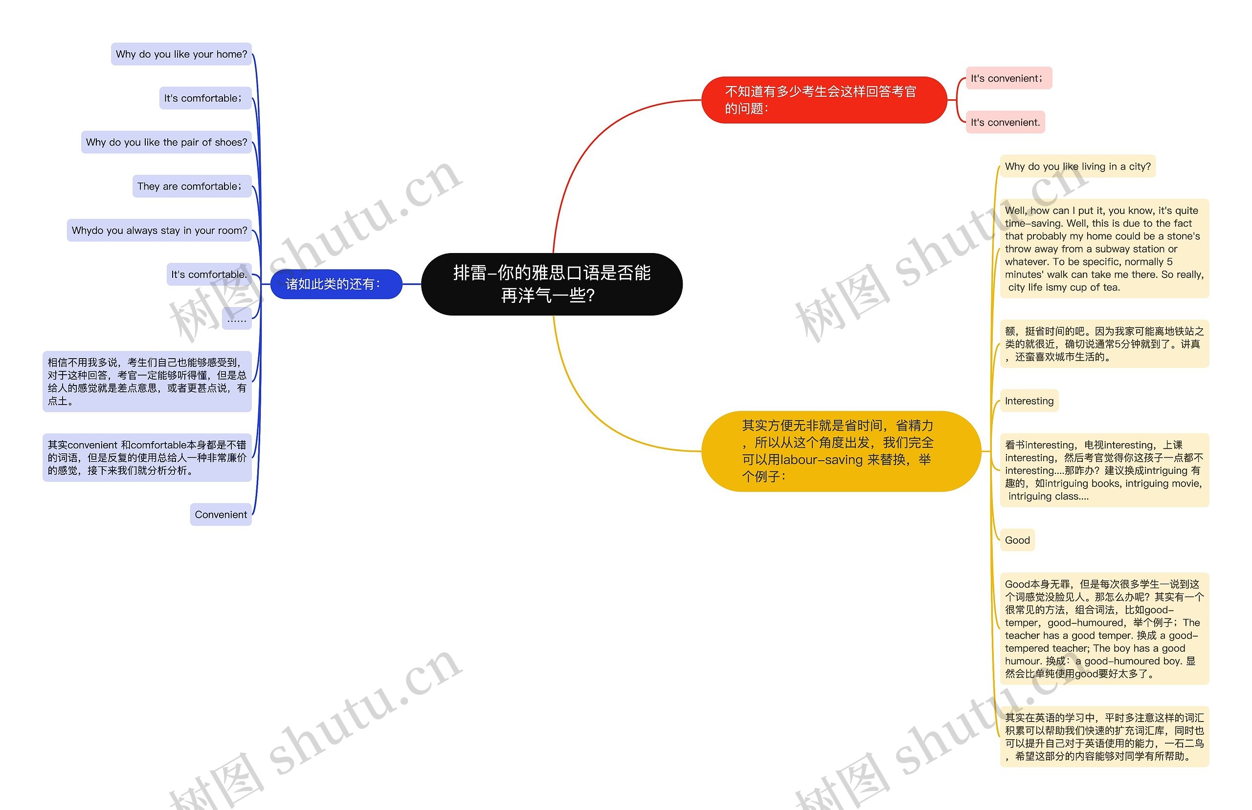 排雷-你的雅思口语是否能再洋气一些？思维导图