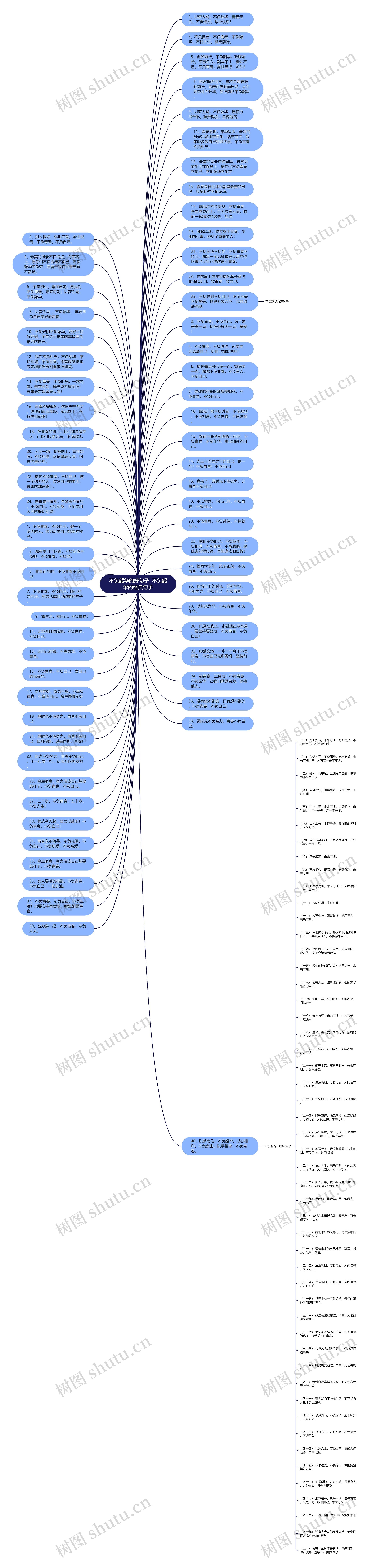 不负韶华的好句子 不负韶华的经典句子思维导图高清图 不负韶华的好句子 不负韶华的经典句子思维导图