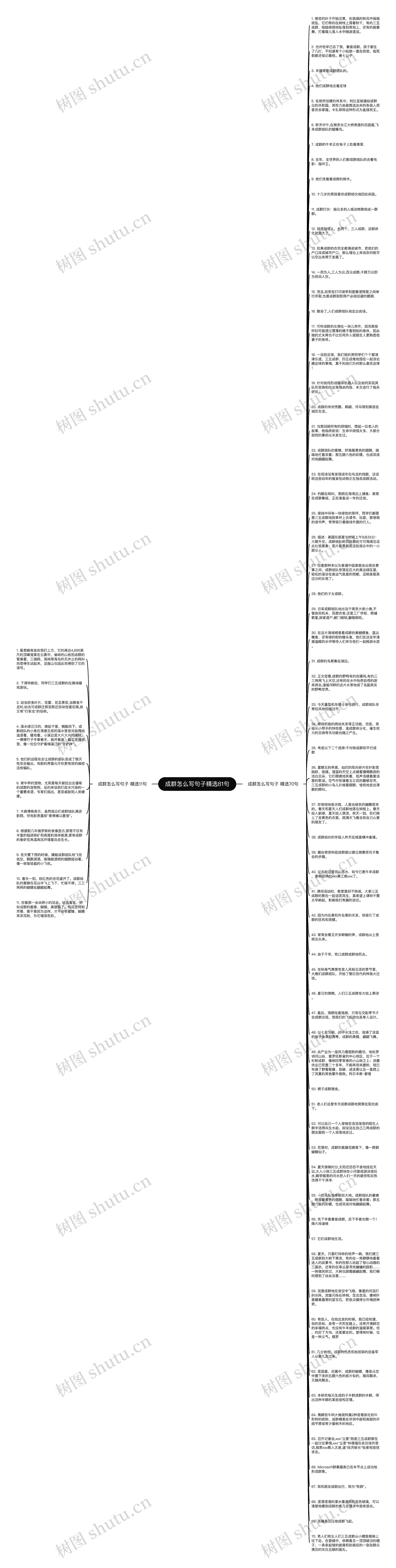 成群怎么写句子精选81句思维导图