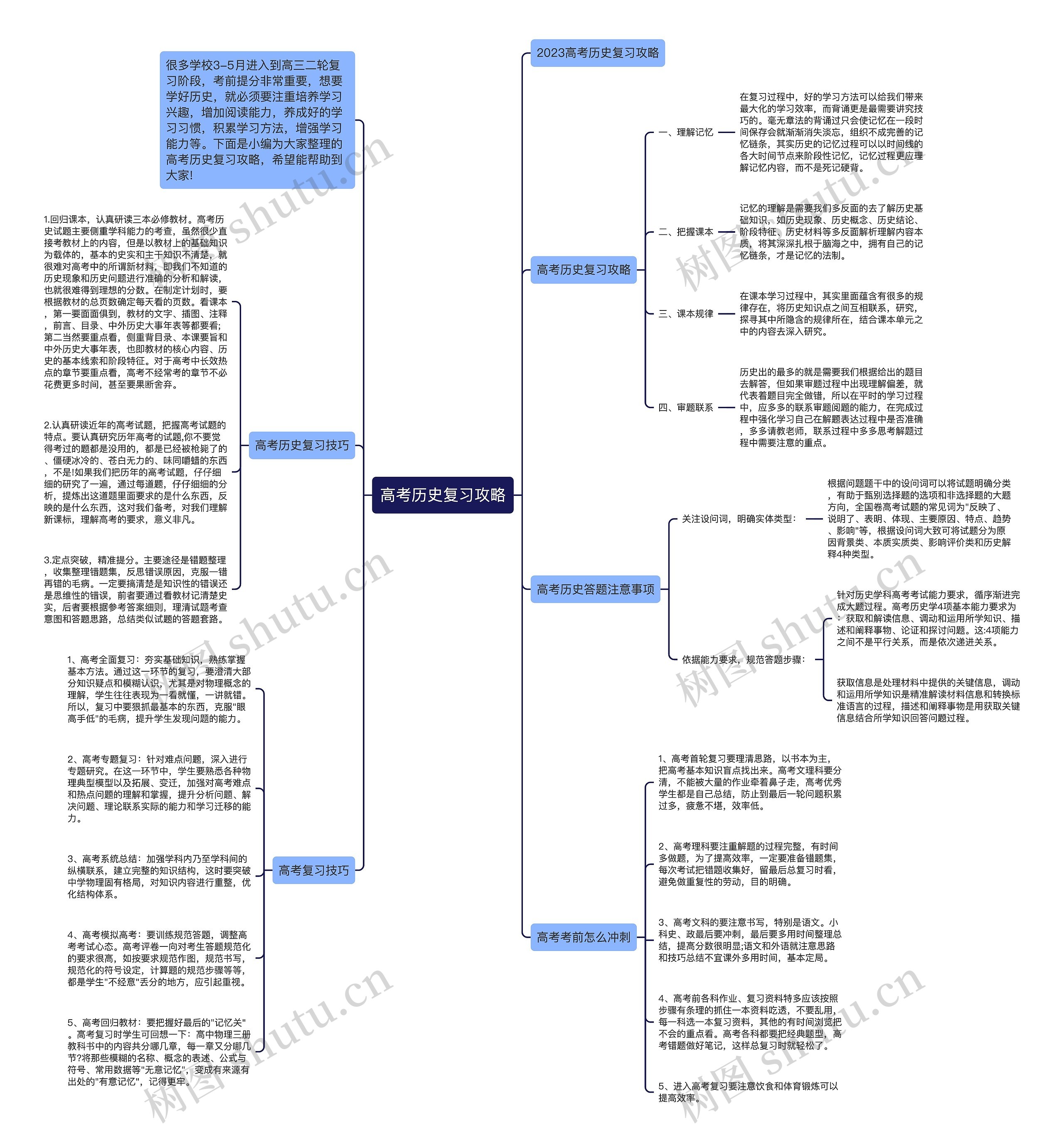 高考历史复习攻略思维导图