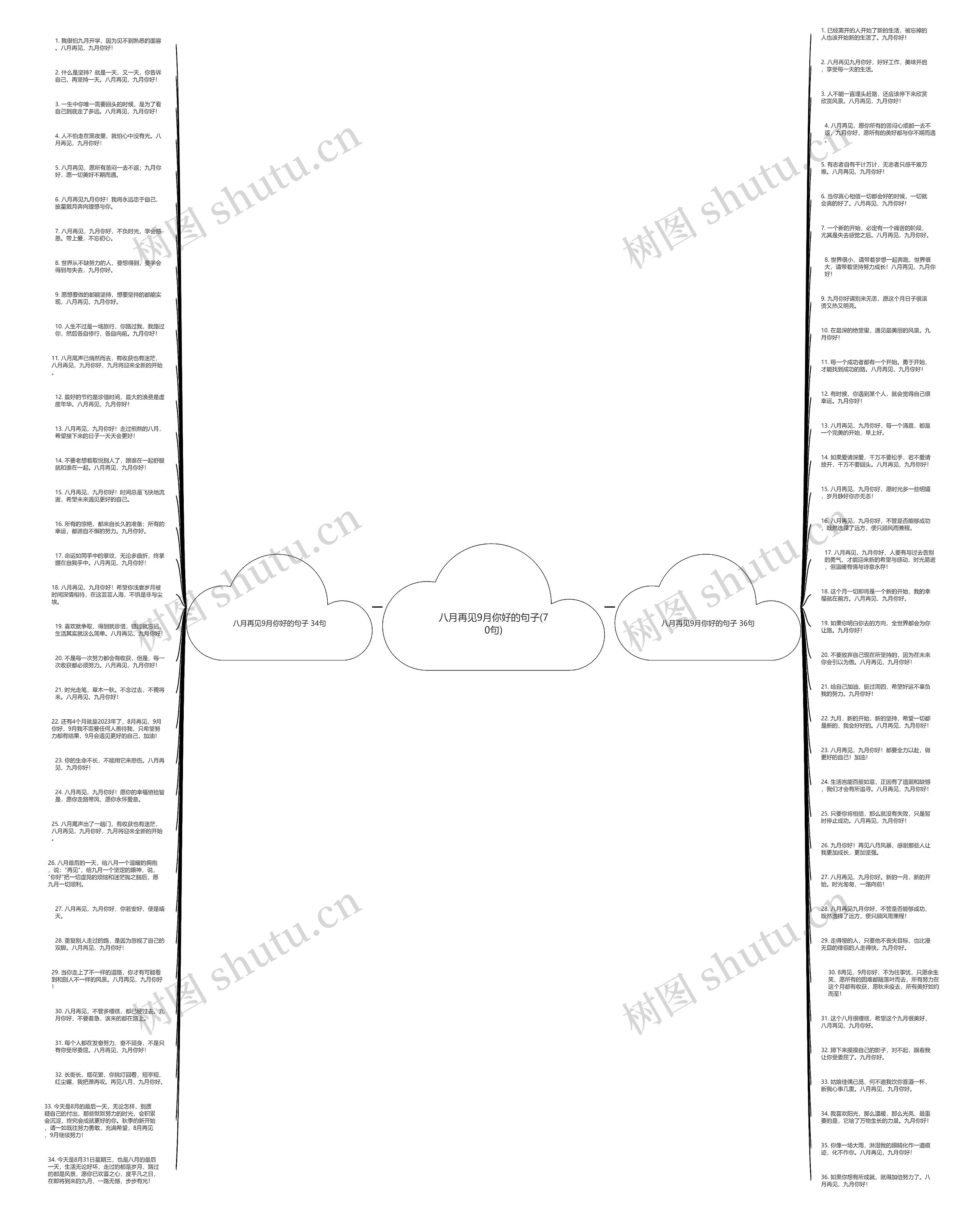 八月再见9月你好的句子(70句)思维导图